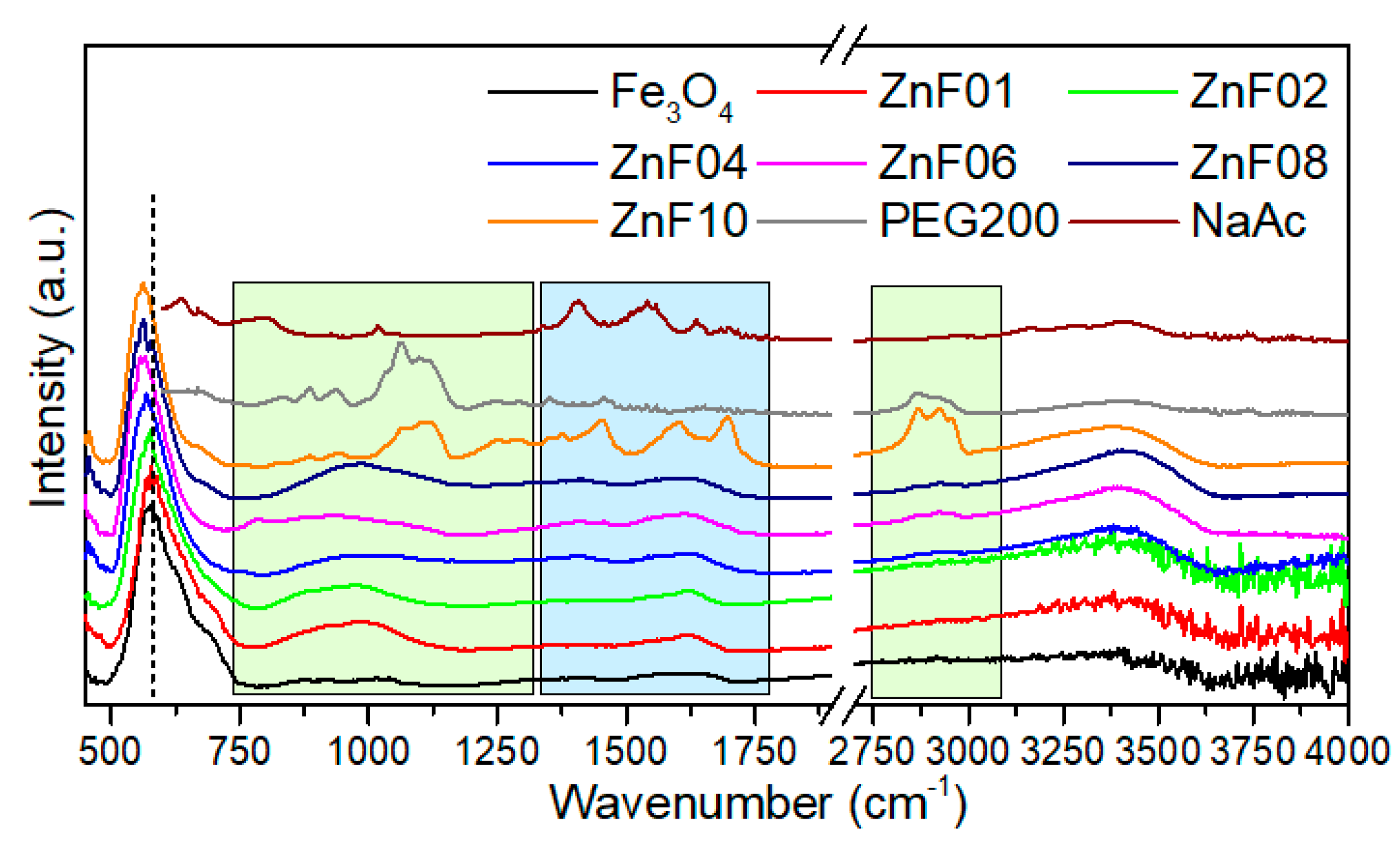 Pharmaceutics 13 02148 g003
