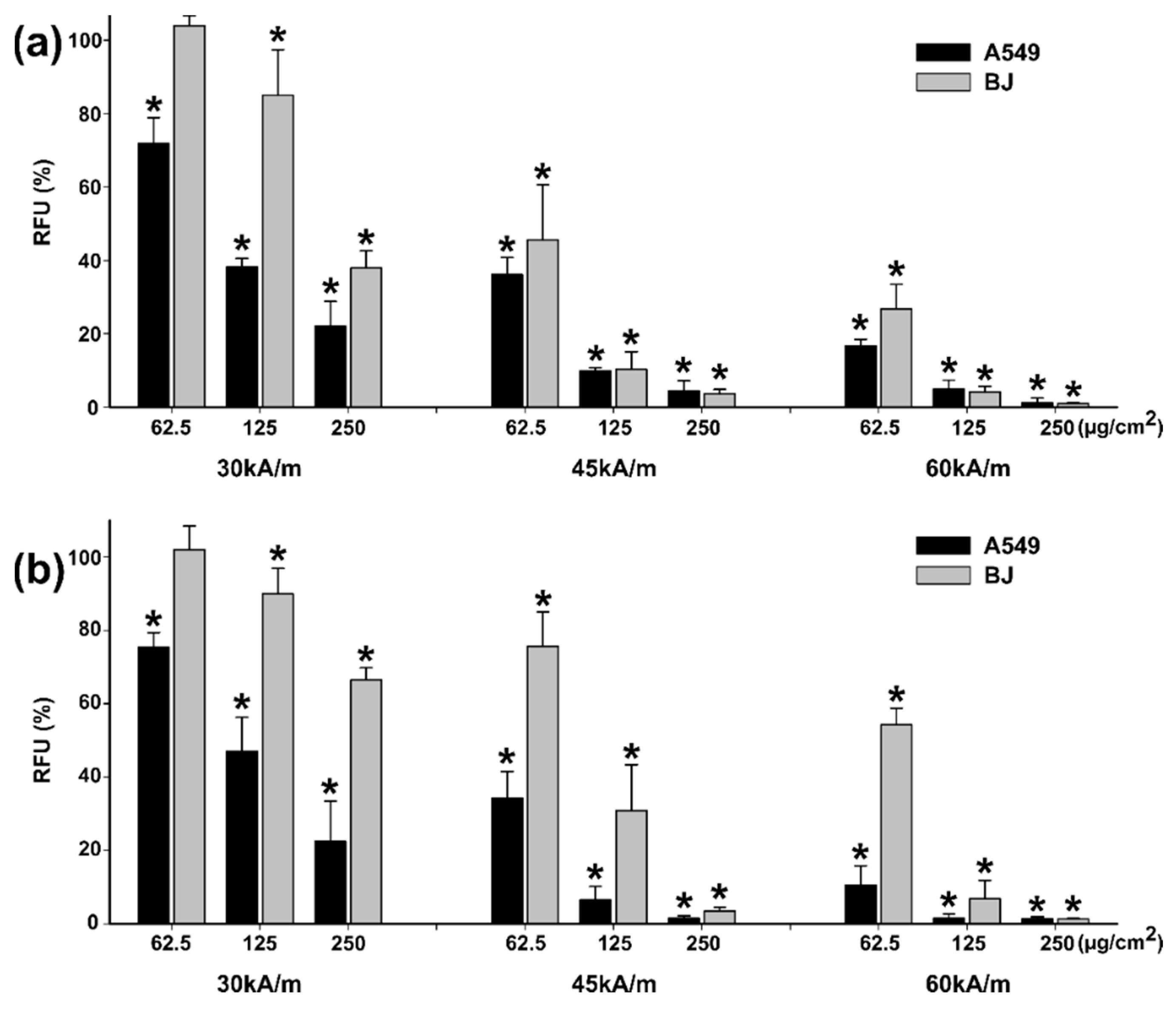 Pharmaceutics 13 02148 g011