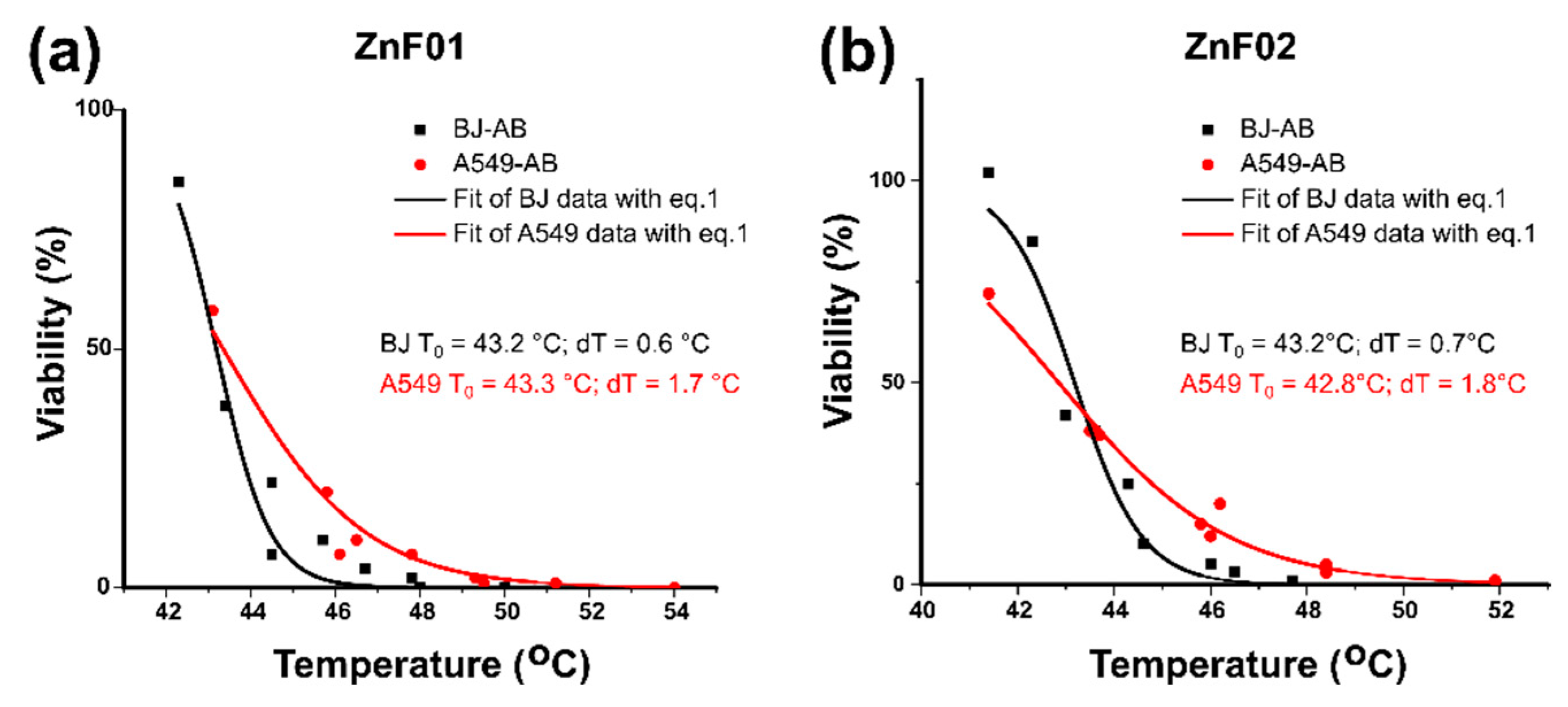 Pharmaceutics 13 02148 g012