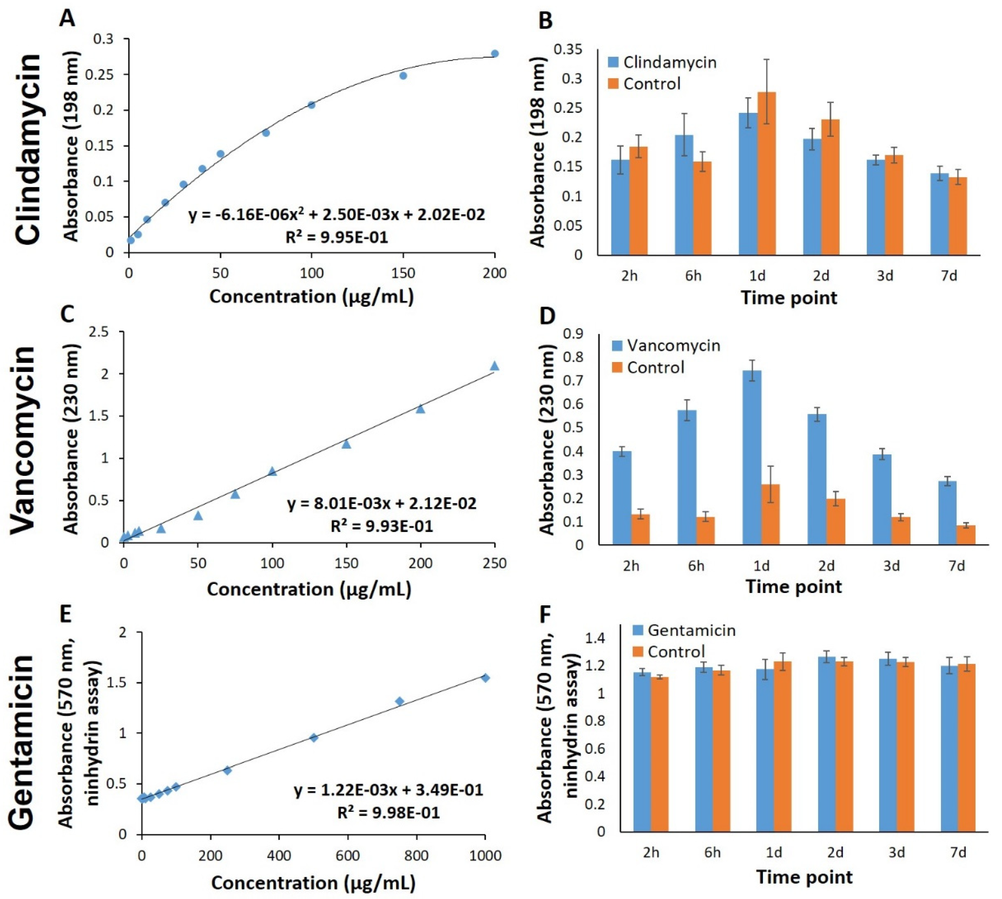 Pharmaceutics 13 02151 g004