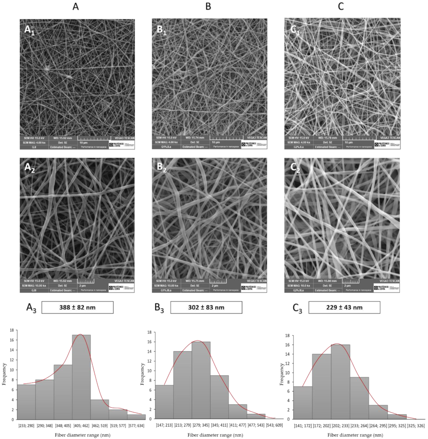 Pharmaceutics 13 02152 g001