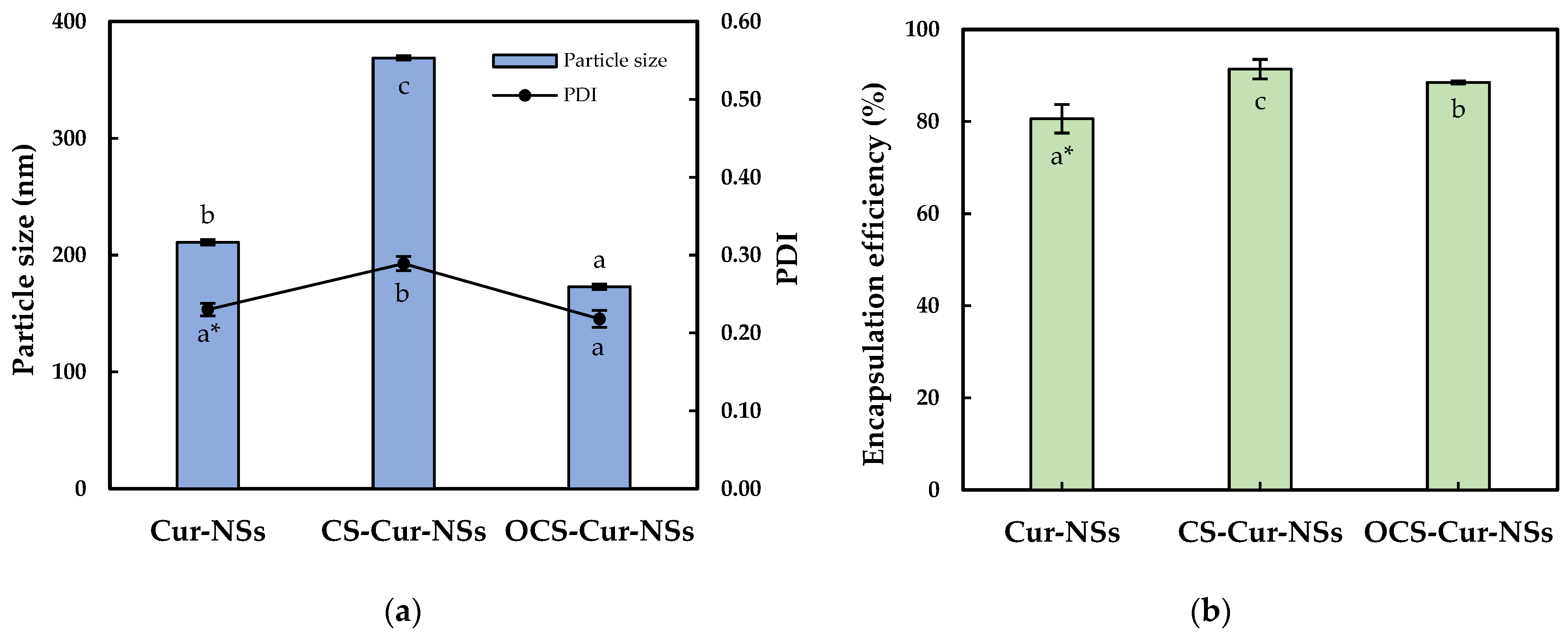Pharmaceutics 13 02154 g001