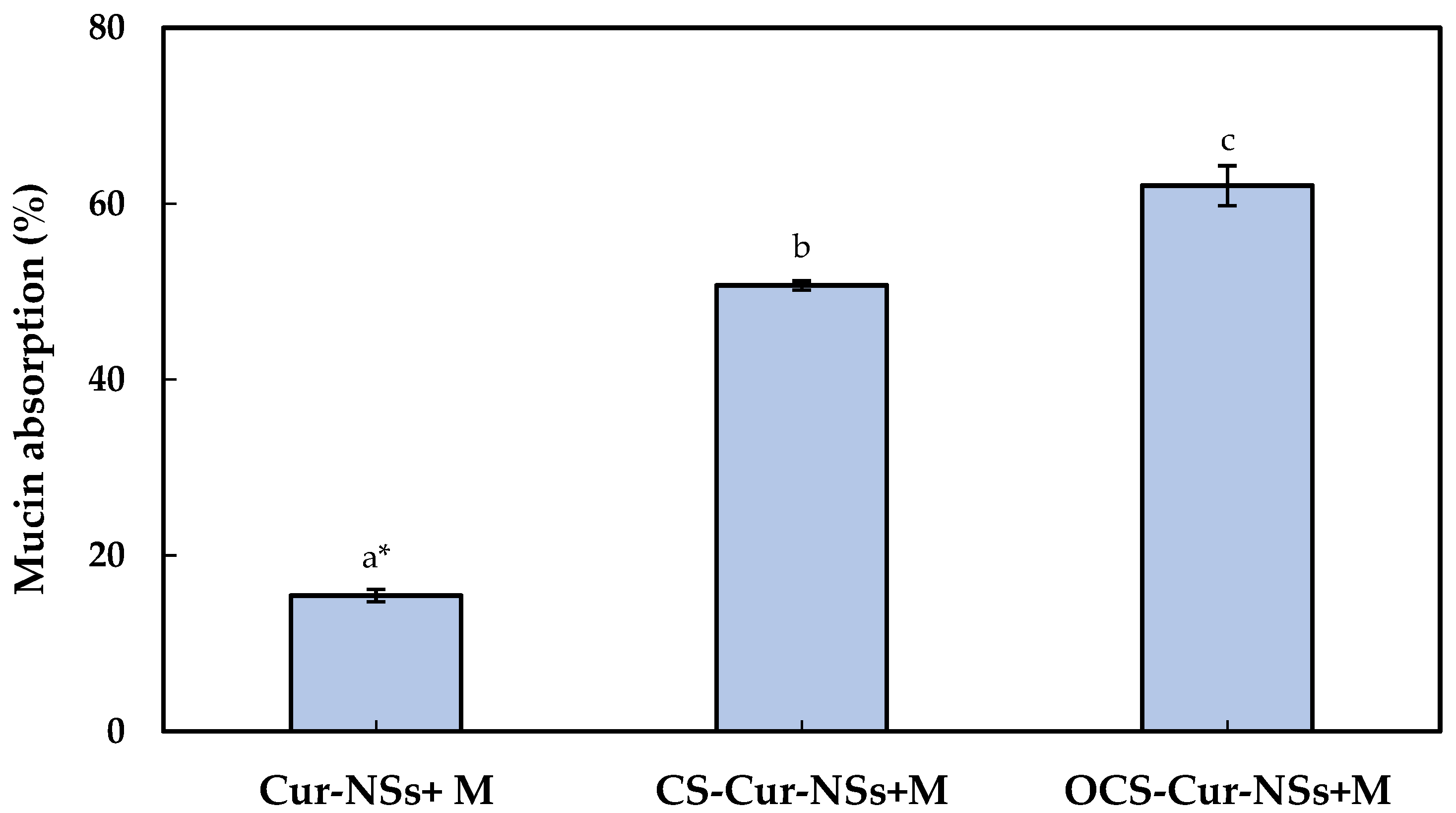 Pharmaceutics 13 02154 g003
