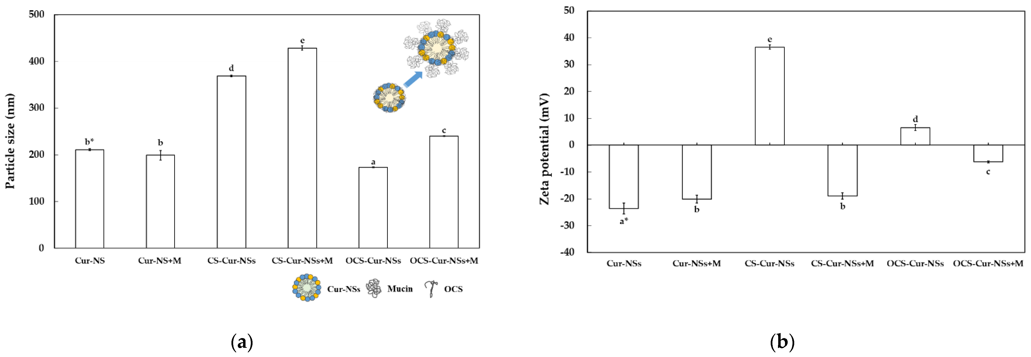 Pharmaceutics 13 02154 g004