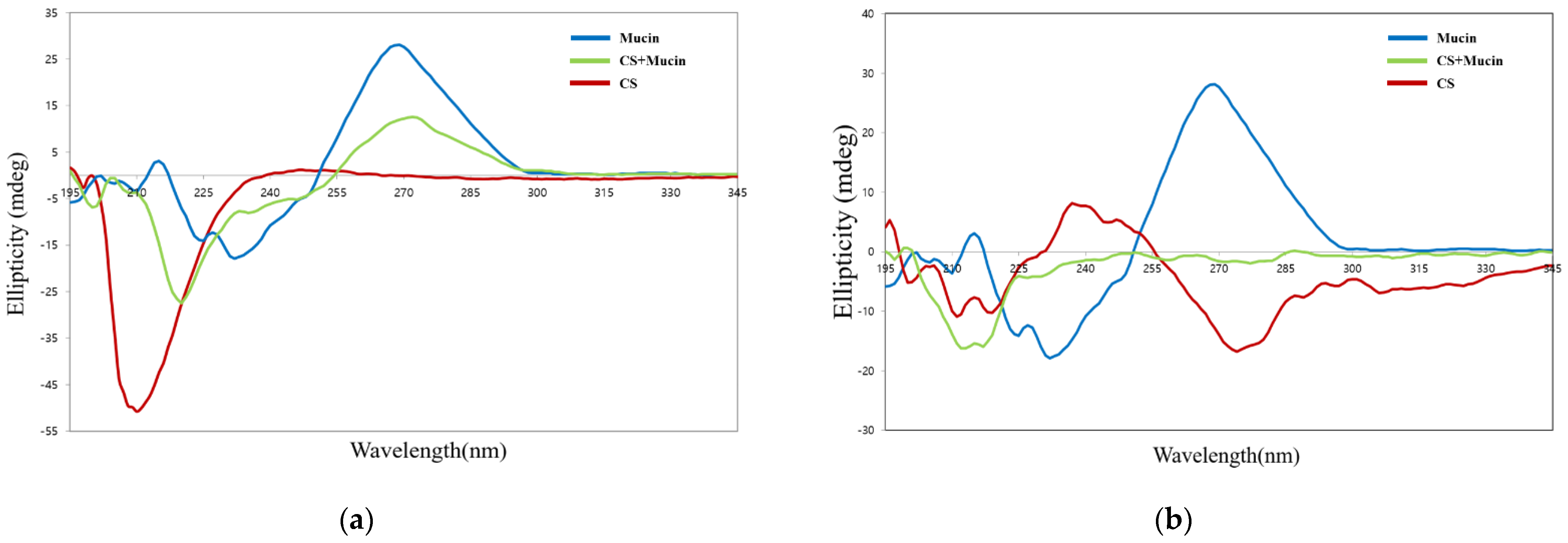 Pharmaceutics 13 02154 g005