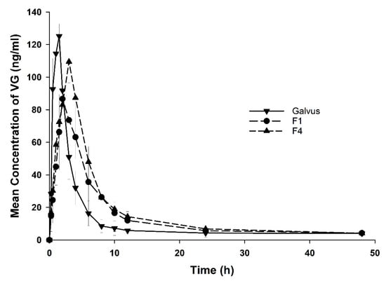 Pharmaceutics 13 02158 g0a1