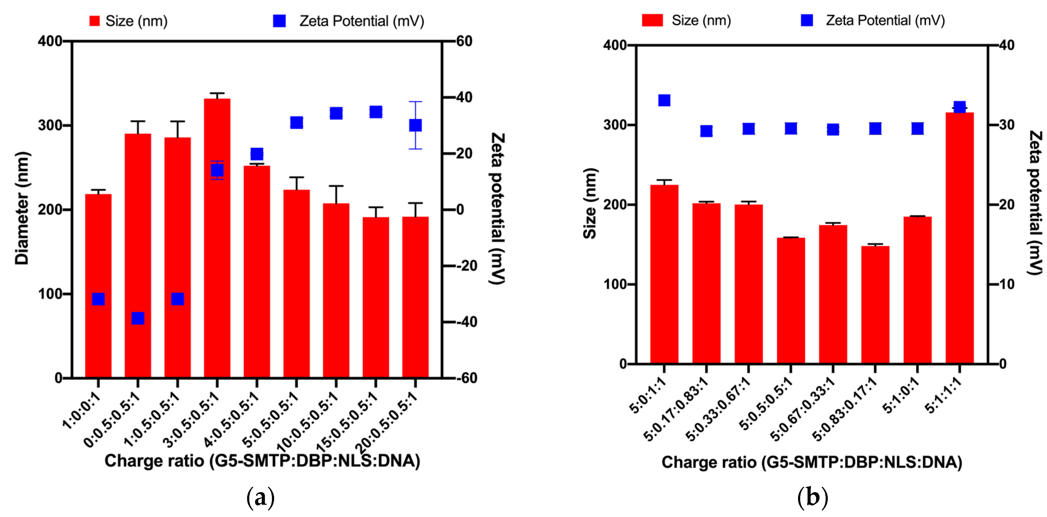 Pharmaceutics 13 02159 g003
