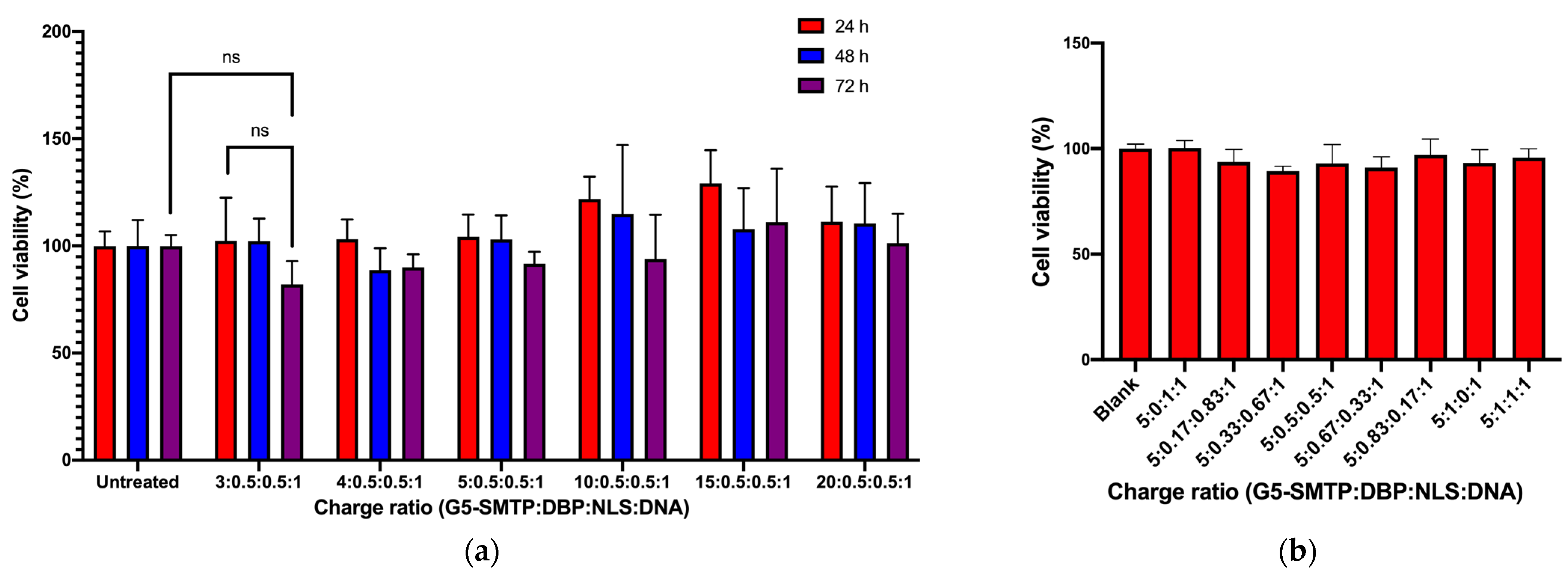 Pharmaceutics 13 02159 g004