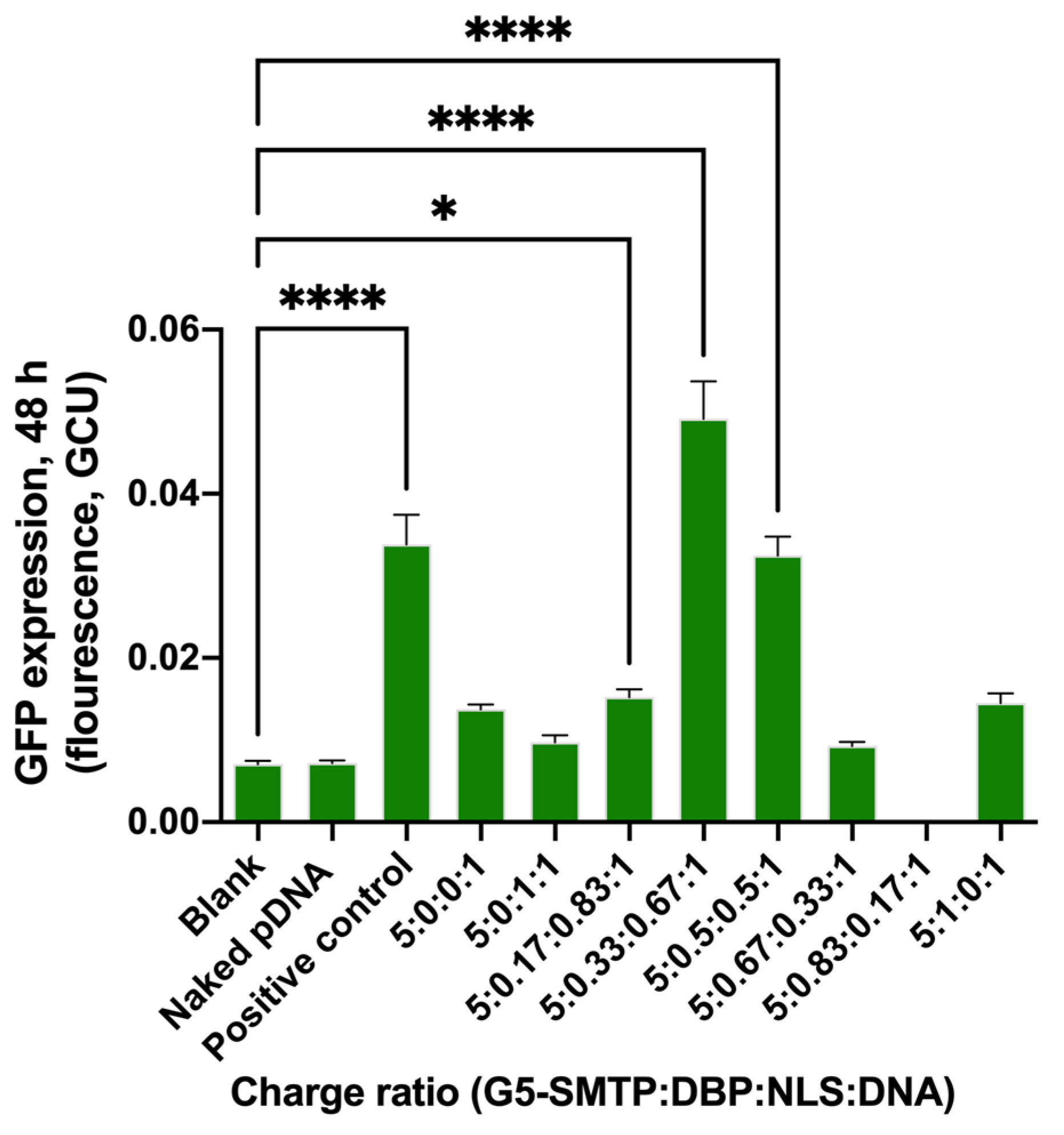 Pharmaceutics 13 02159 g006