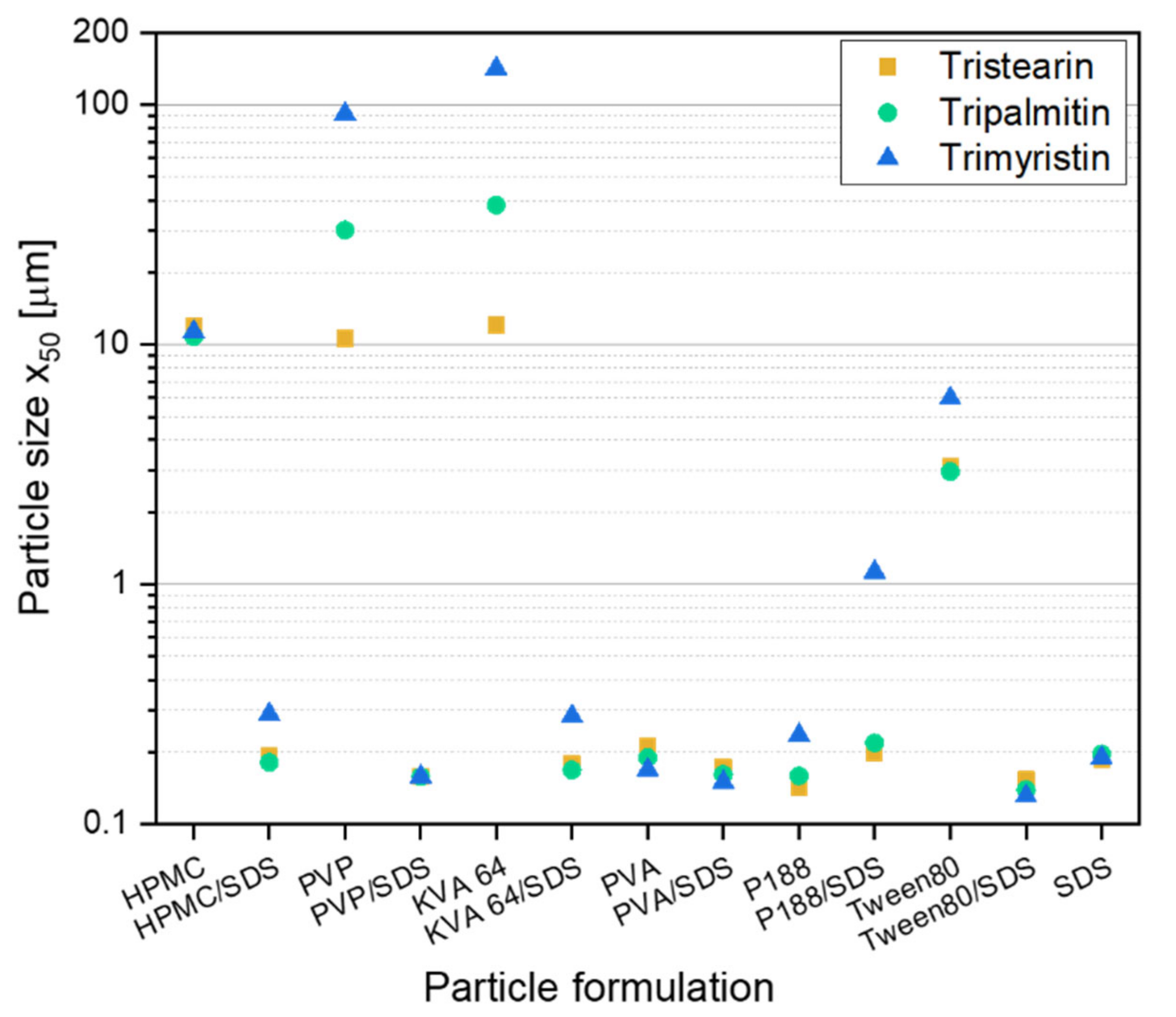 Pharmaceutics 13 02162 g001