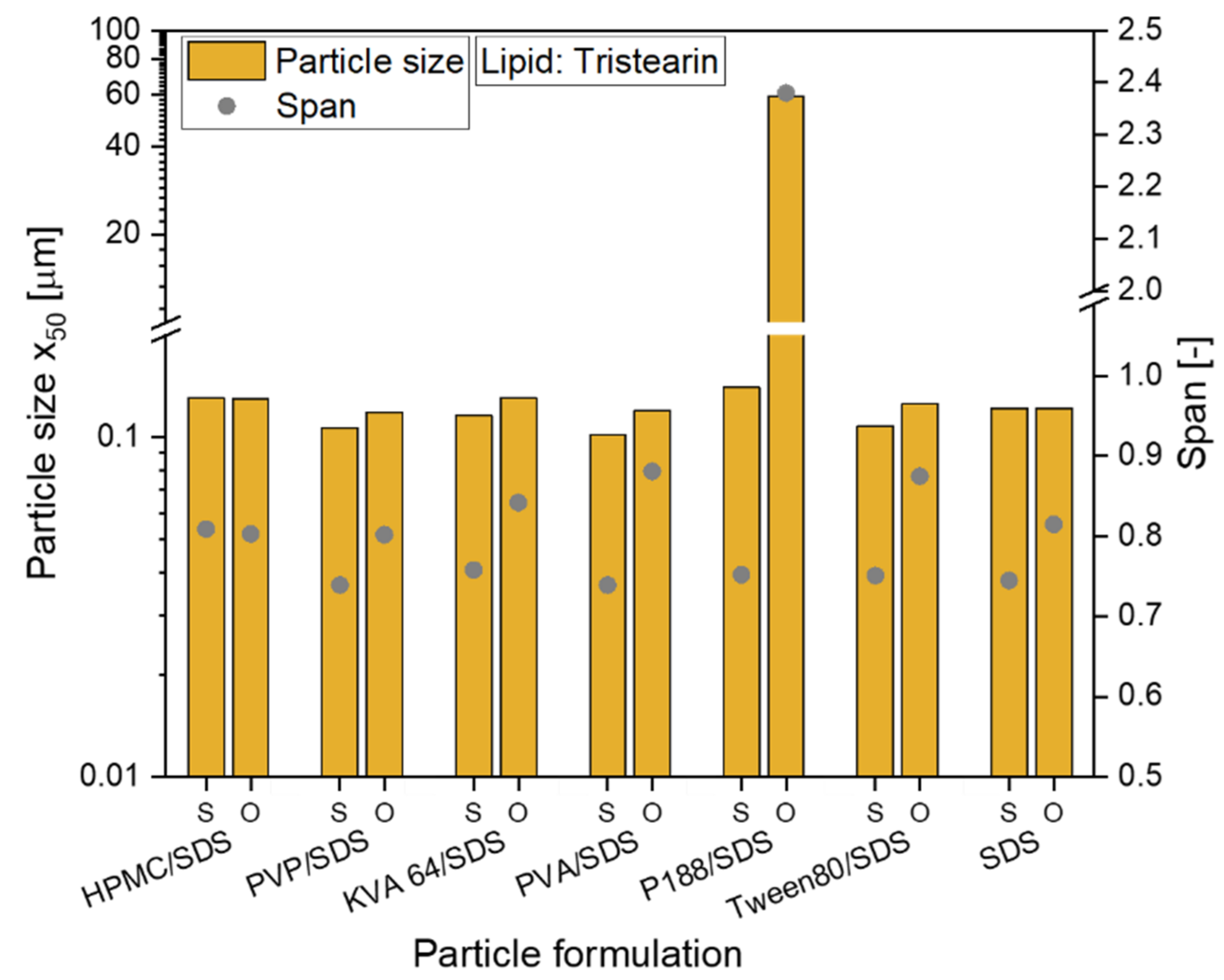 Pharmaceutics 13 02162 g002