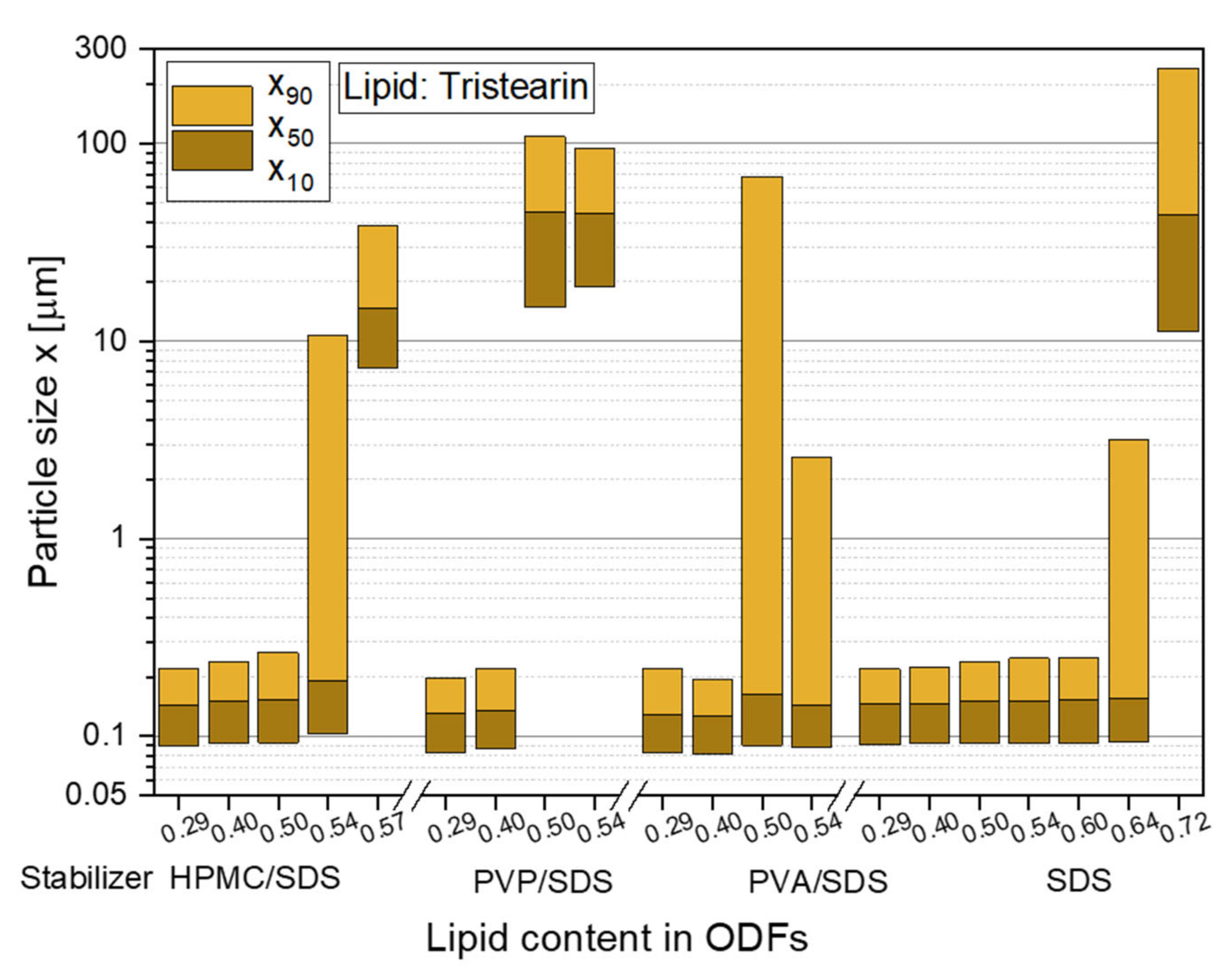 Pharmaceutics 13 02162 g003