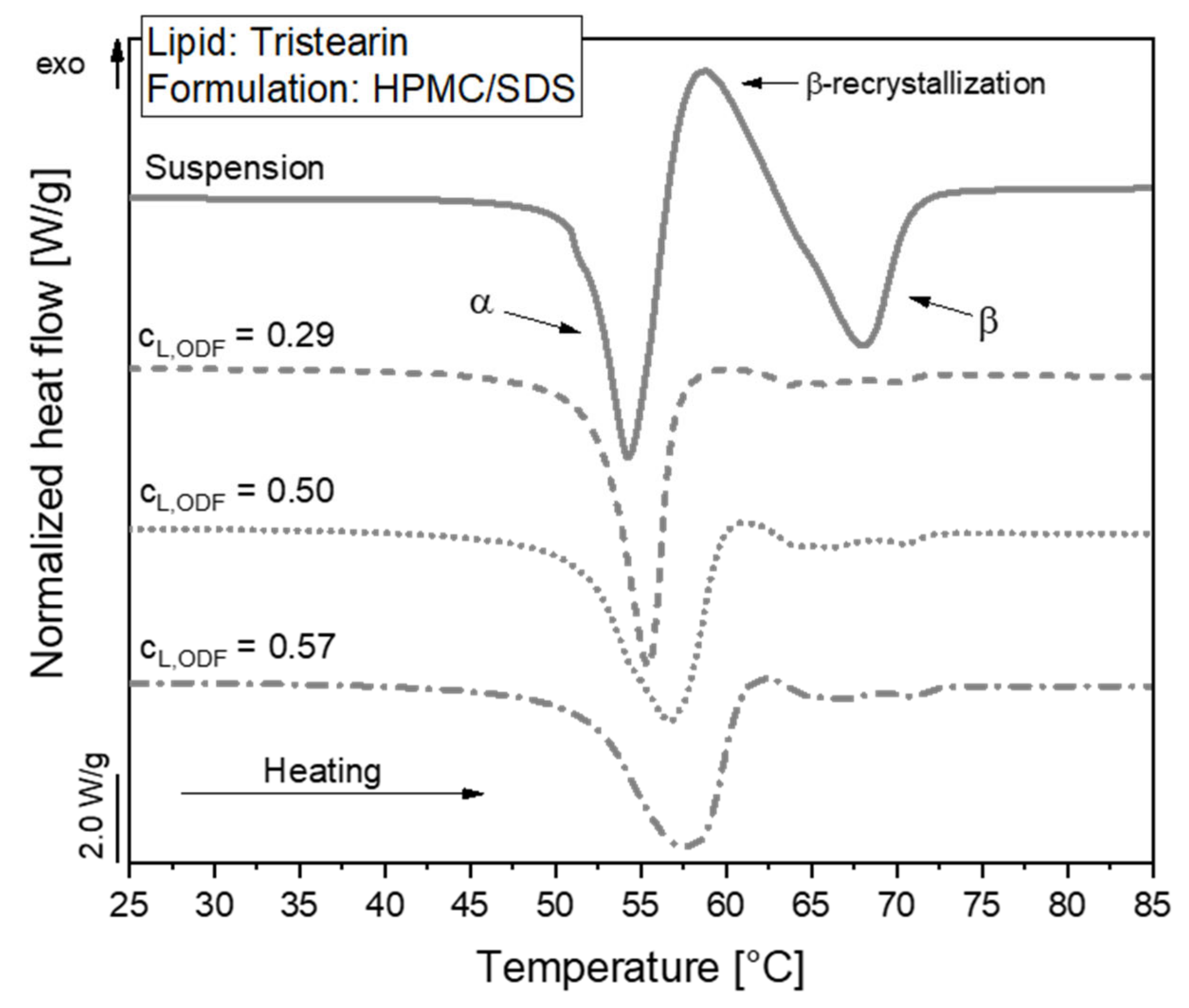 Pharmaceutics 13 02162 g004