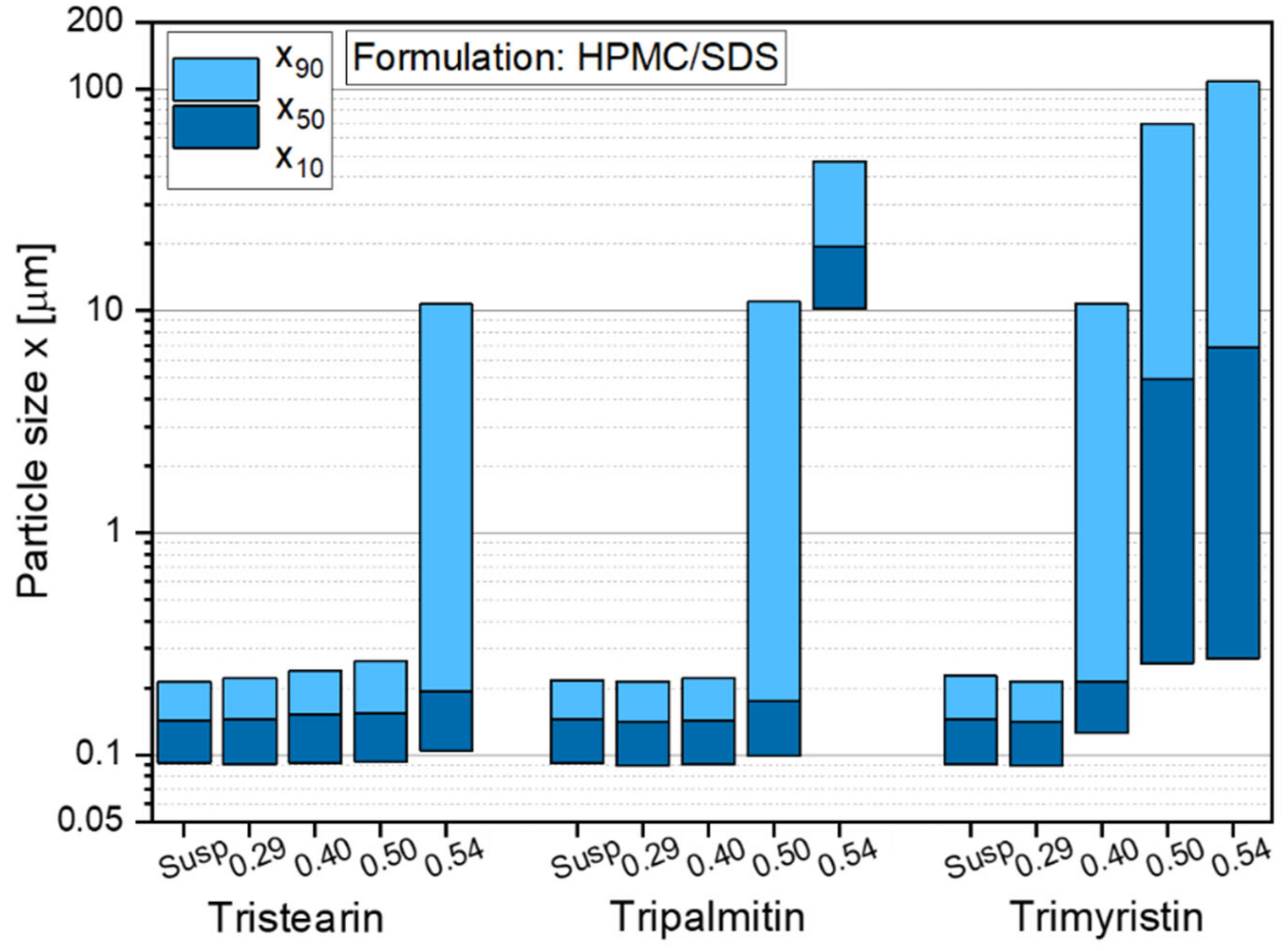 Pharmaceutics 13 02162 g008
