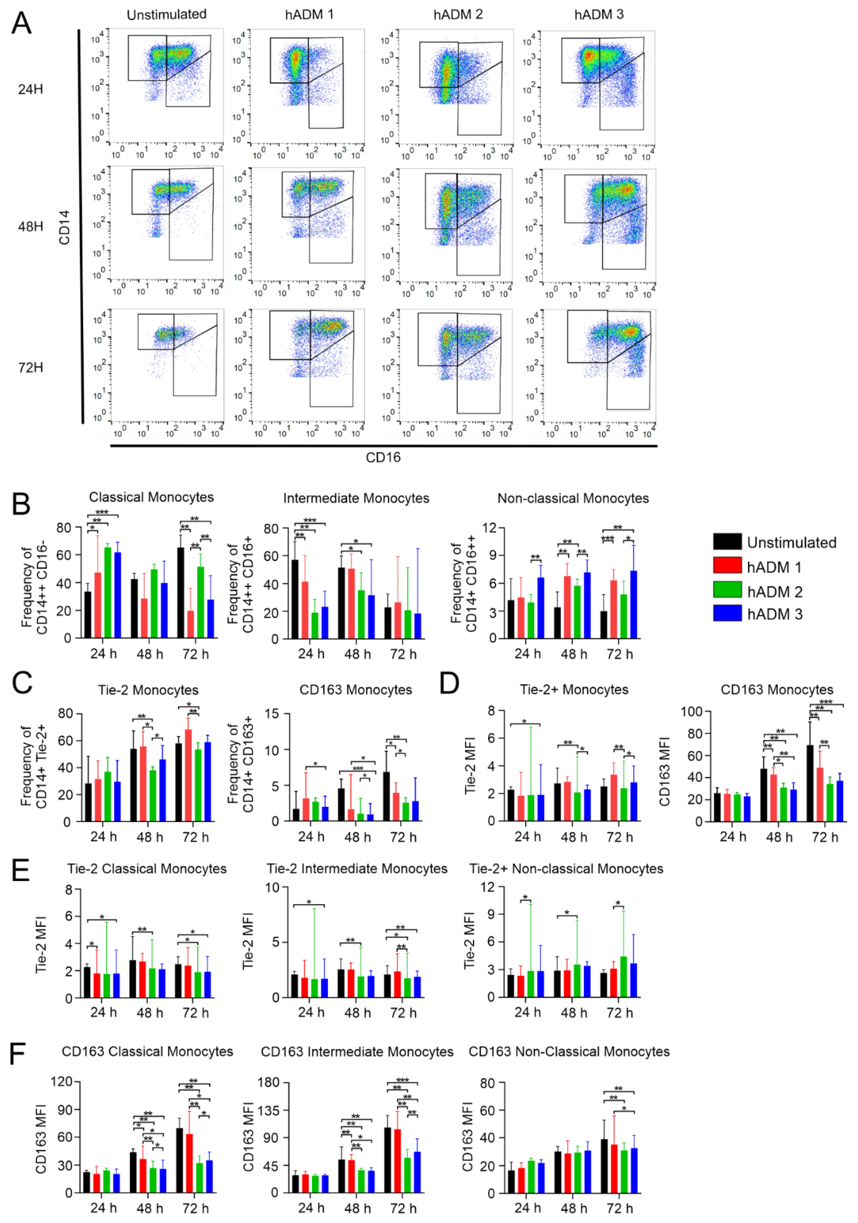 Pharmaceutics 13 02164 g002