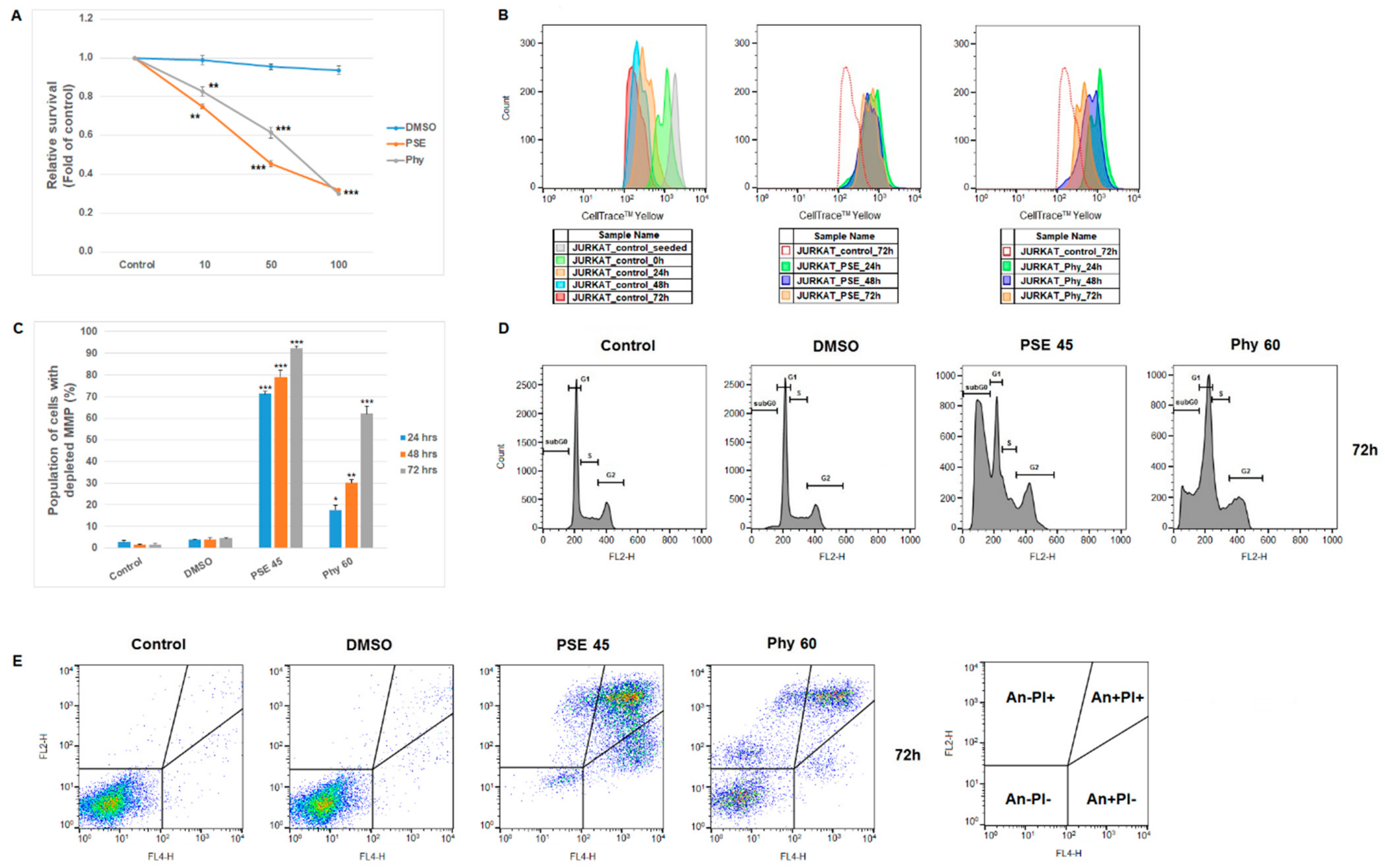 Pharmaceutics 13 02173 g001