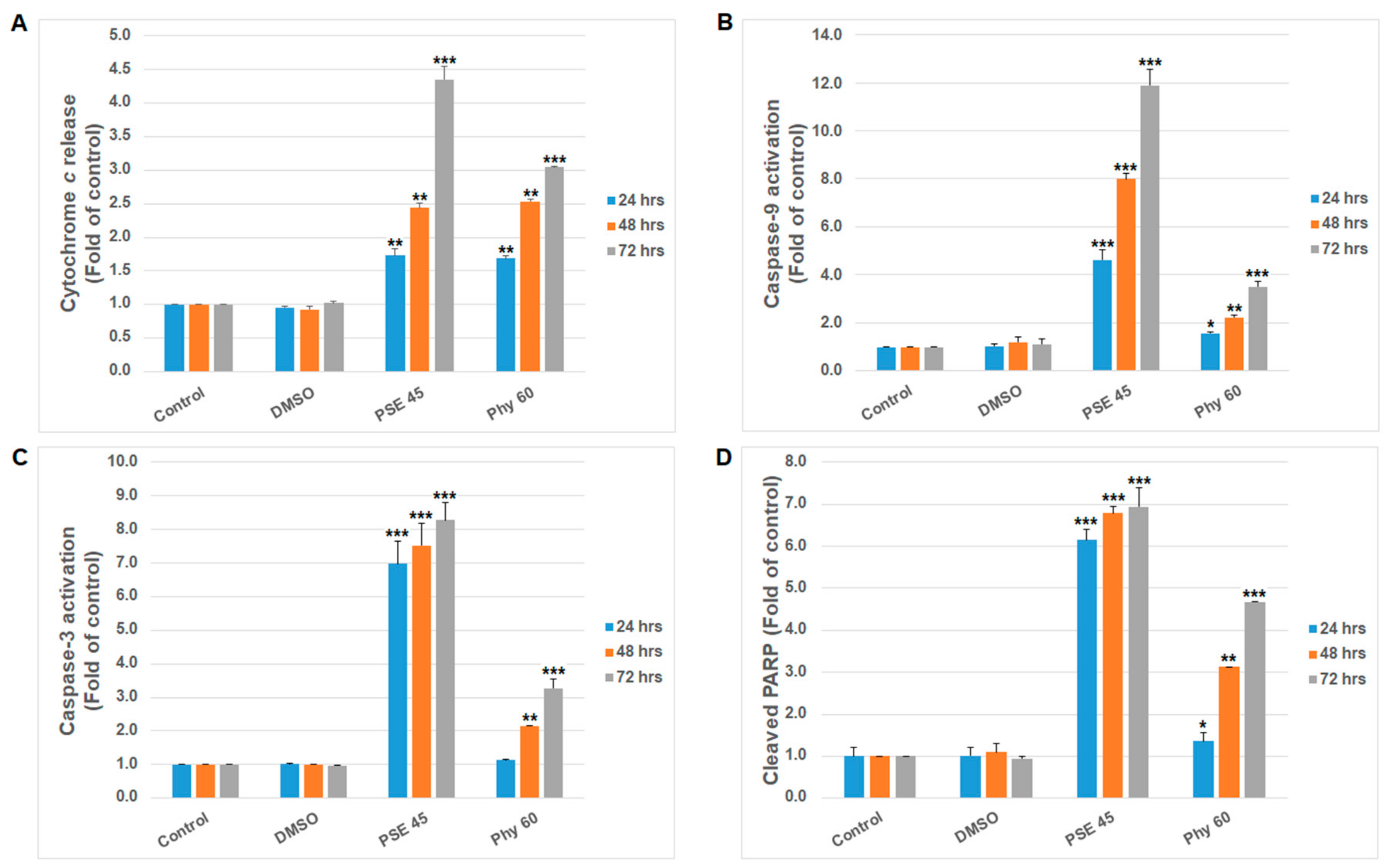 Pharmaceutics 13 02173 g002