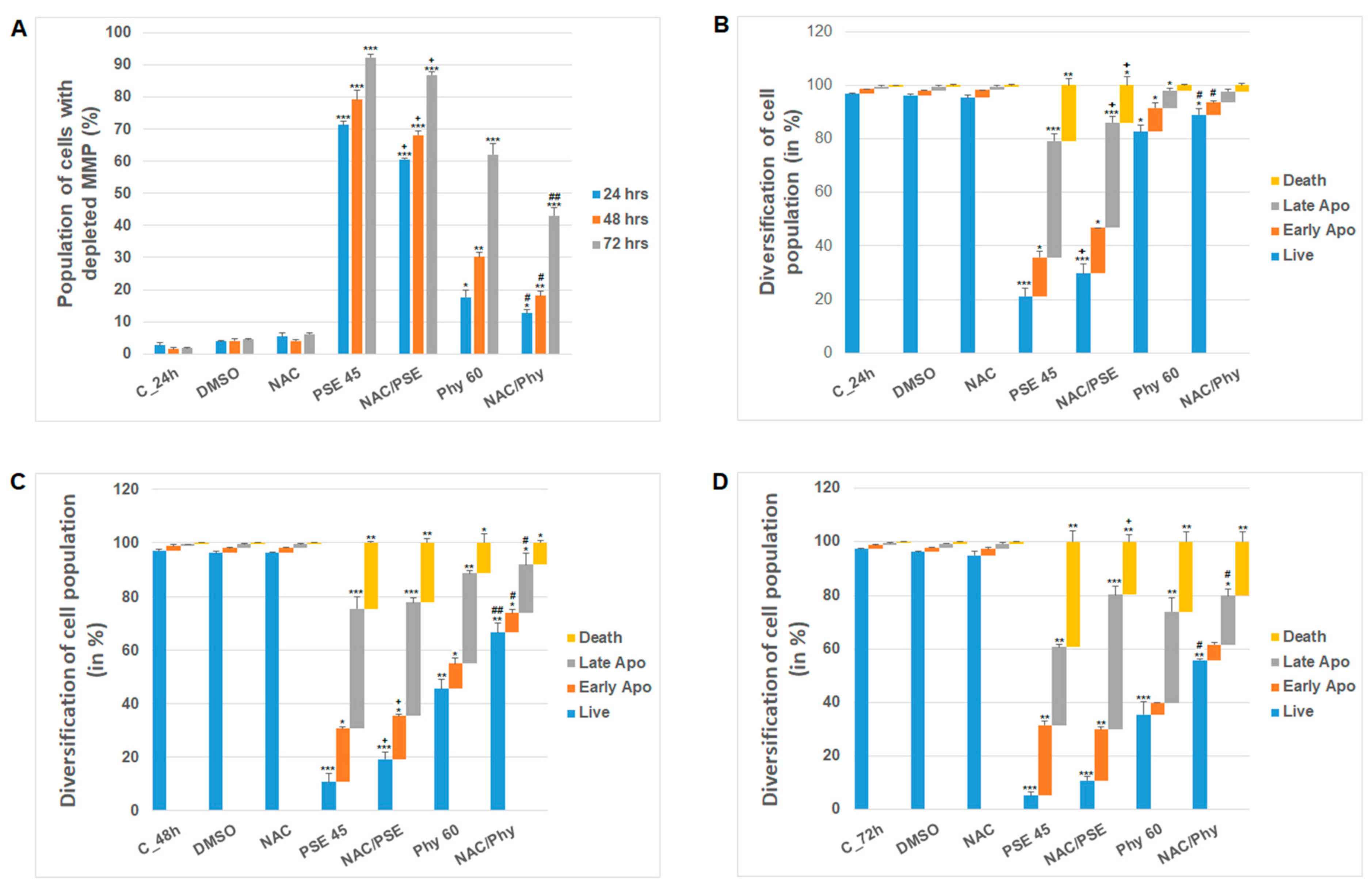Pharmaceutics 13 02173 g004
