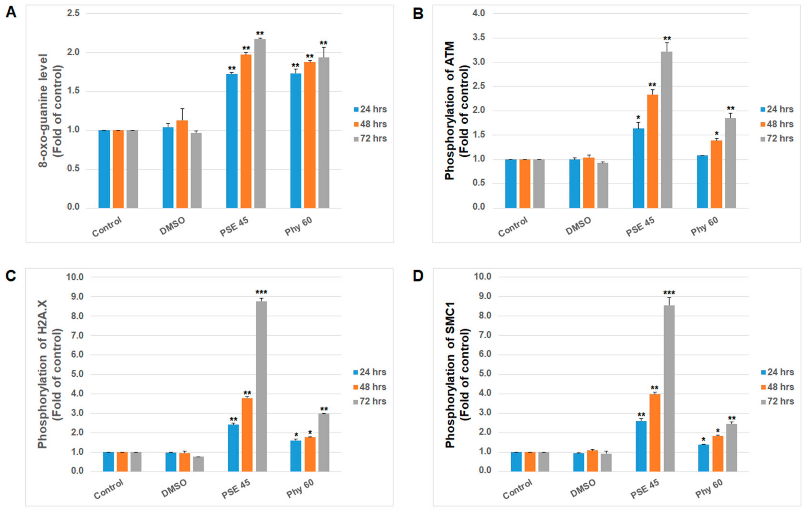 Pharmaceutics 13 02173 g005