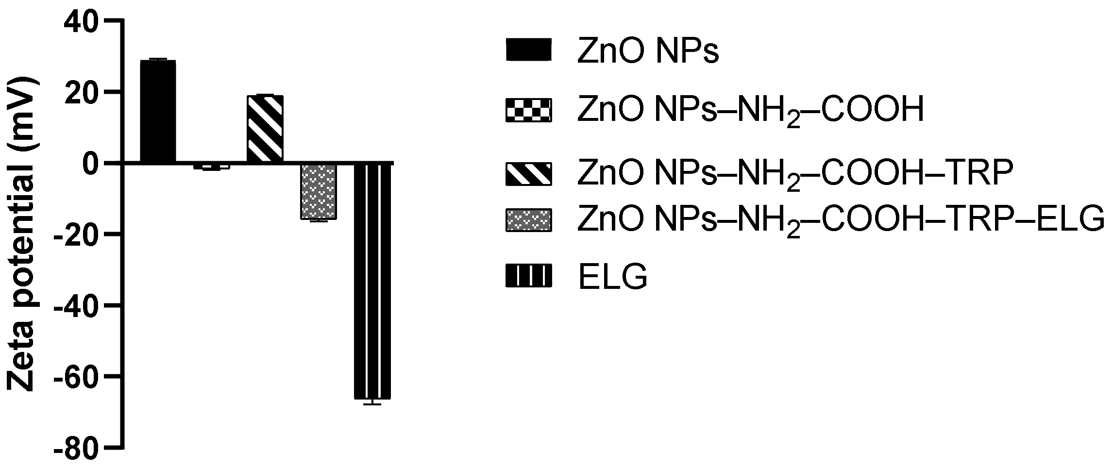 Pharmaceutics 13 02174 g005