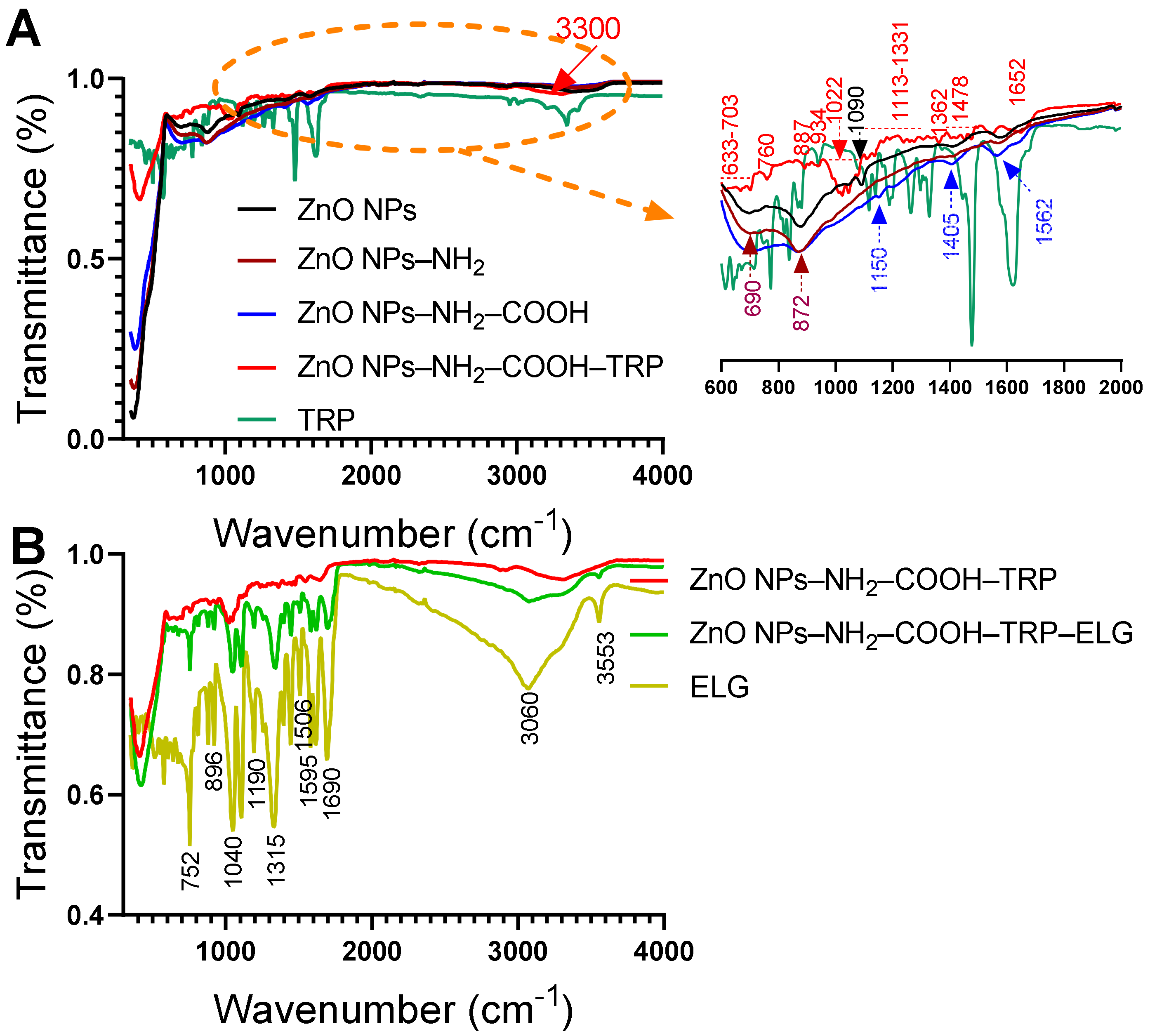 Pharmaceutics 13 02174 g006