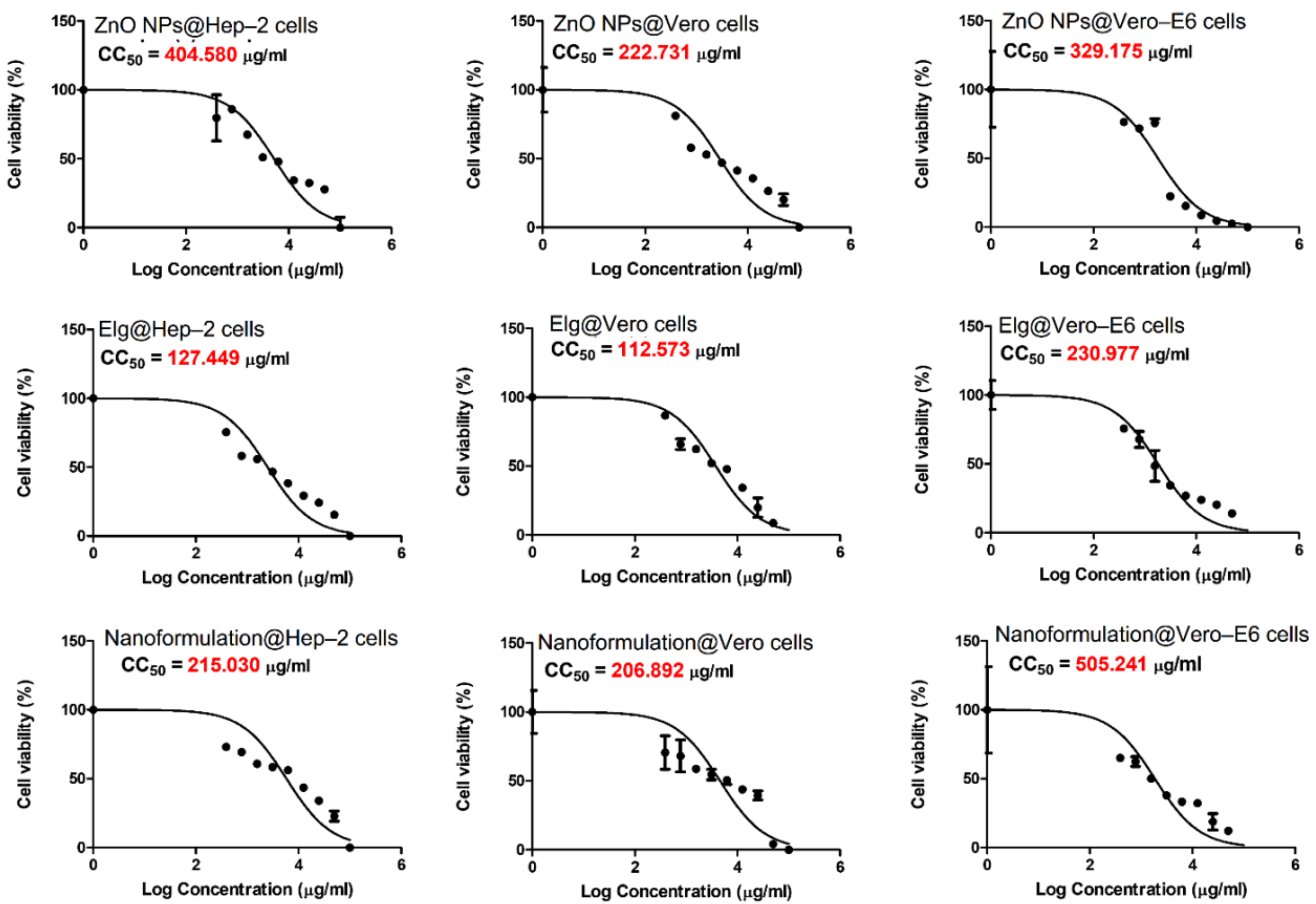 Pharmaceutics 13 02174 g008