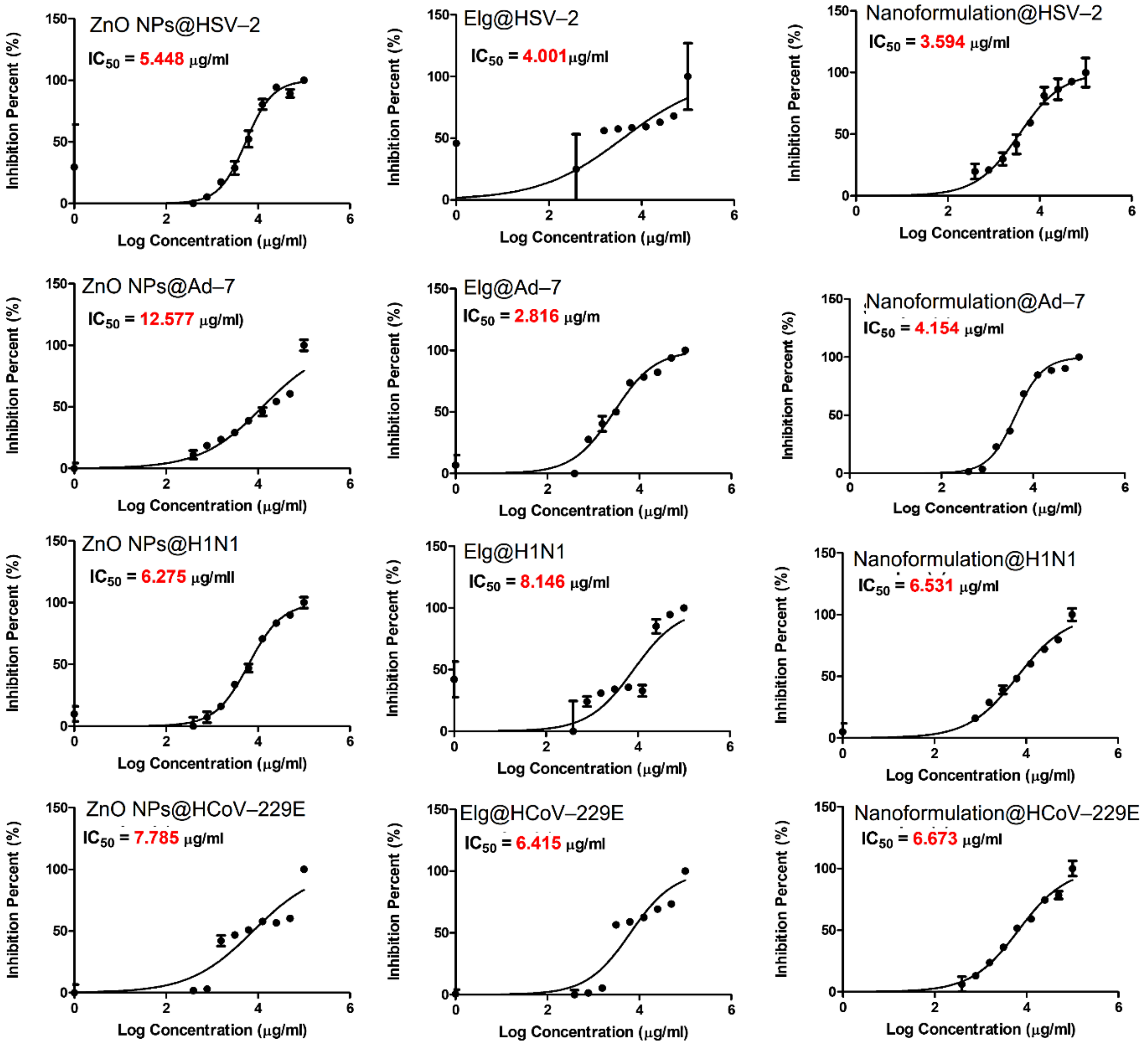 Pharmaceutics 13 02174 g009