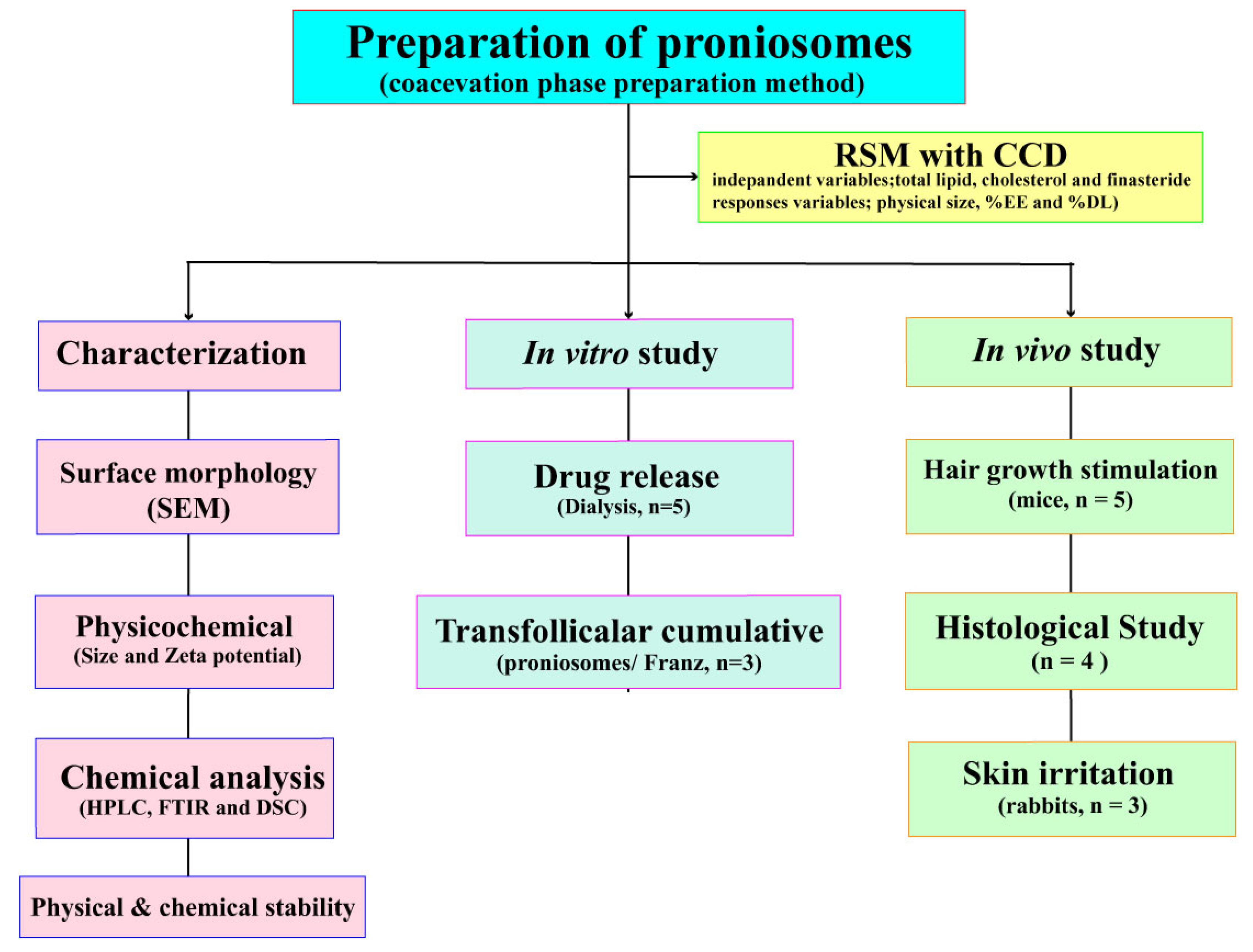 Pharmaceutics 13 02177 g002
