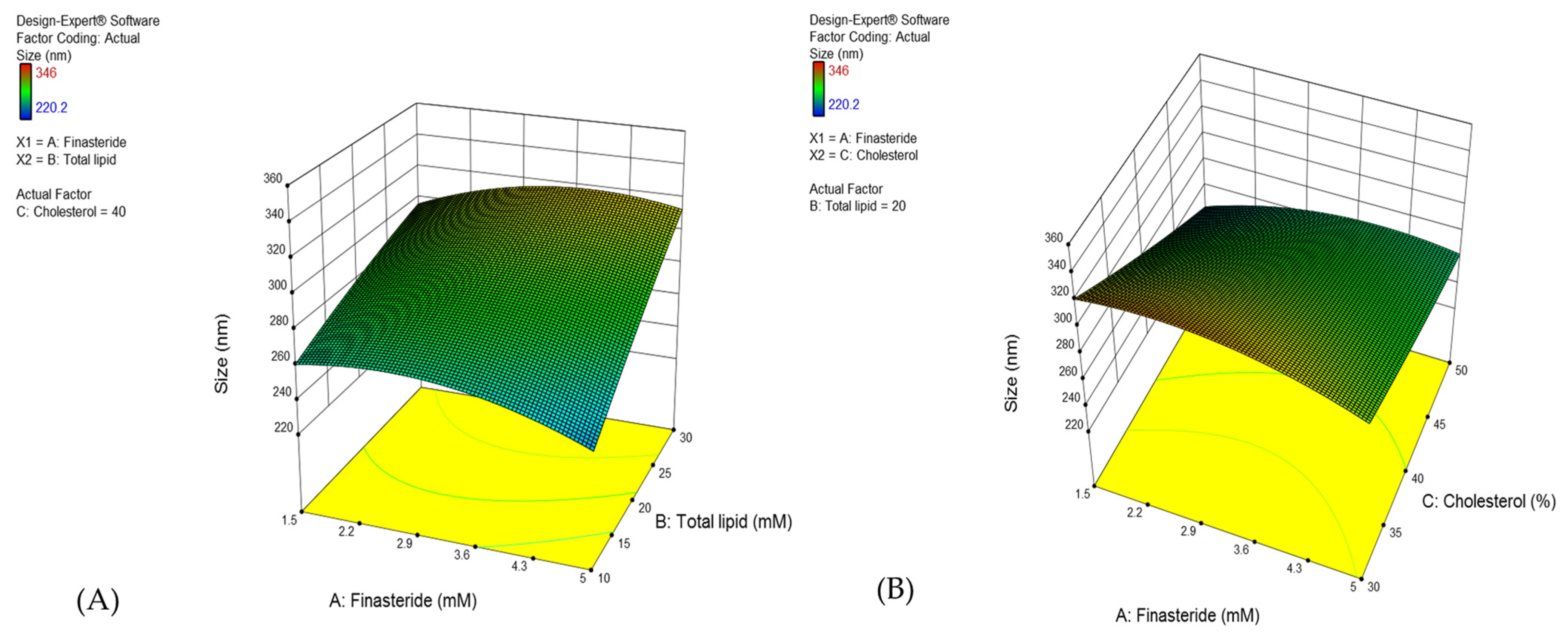 Pharmaceutics 13 02177 g003a