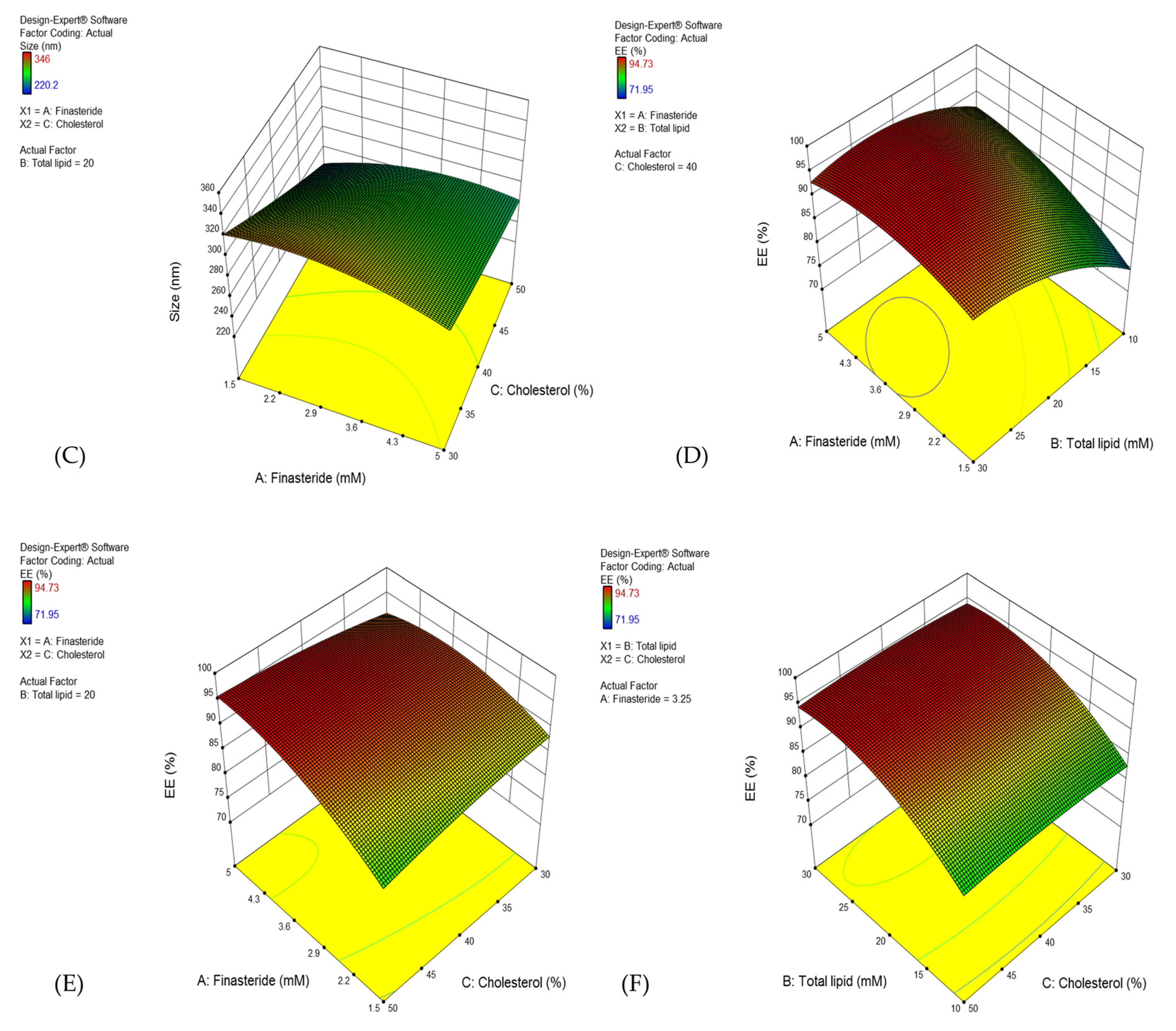 Pharmaceutics 13 02177 g003b
