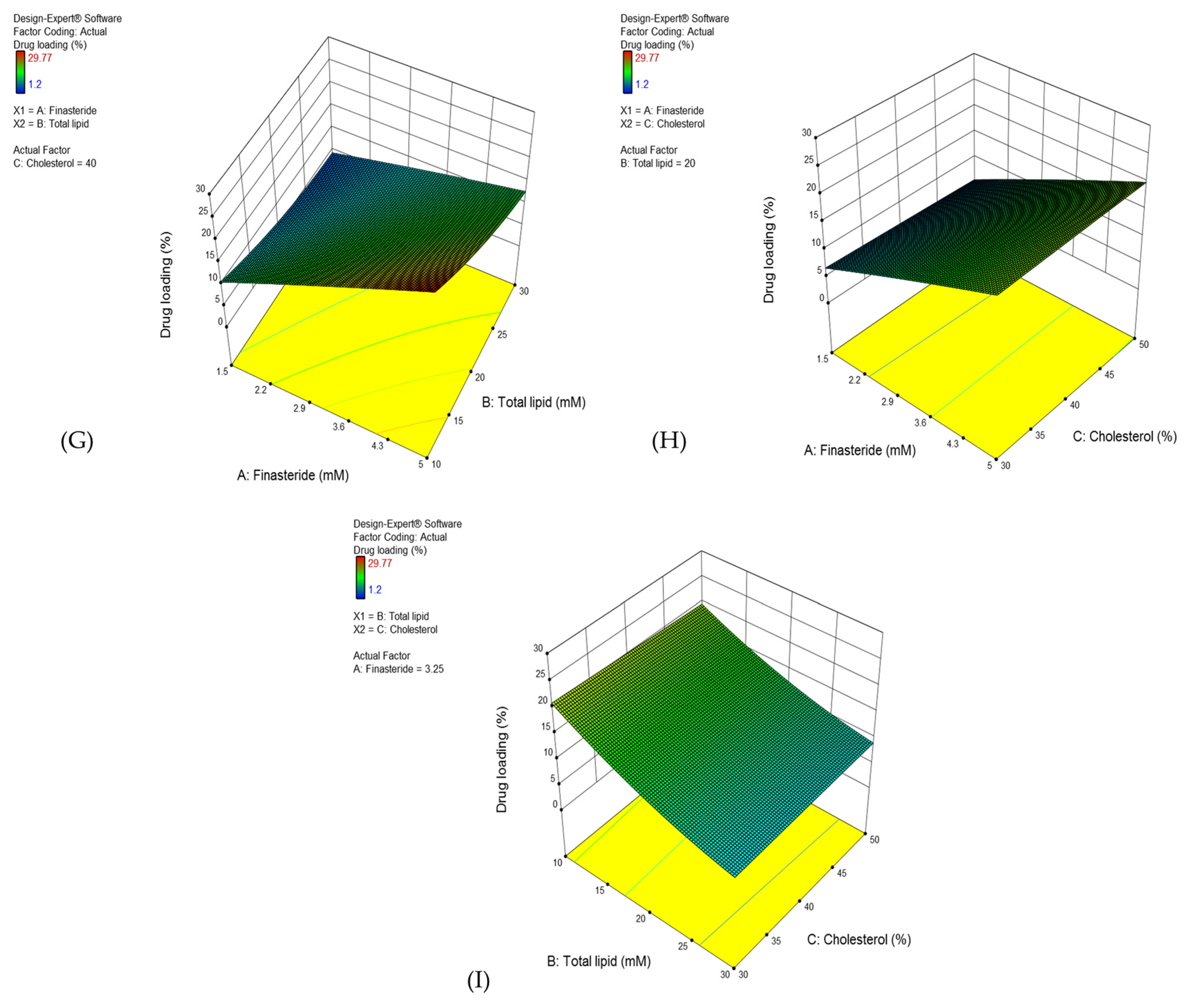 Pharmaceutics 13 02177 g003c