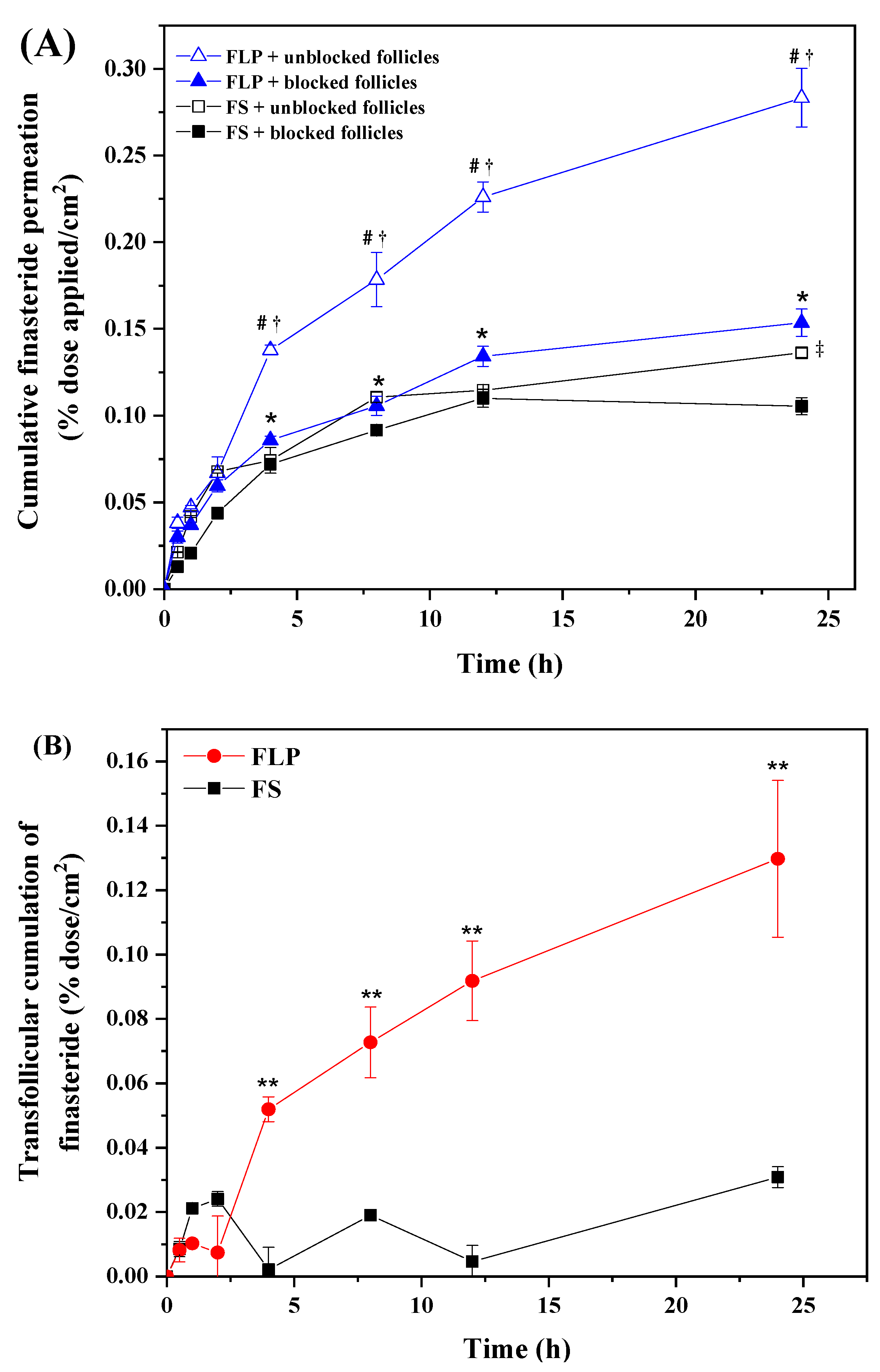 Pharmaceutics 13 02177 g005