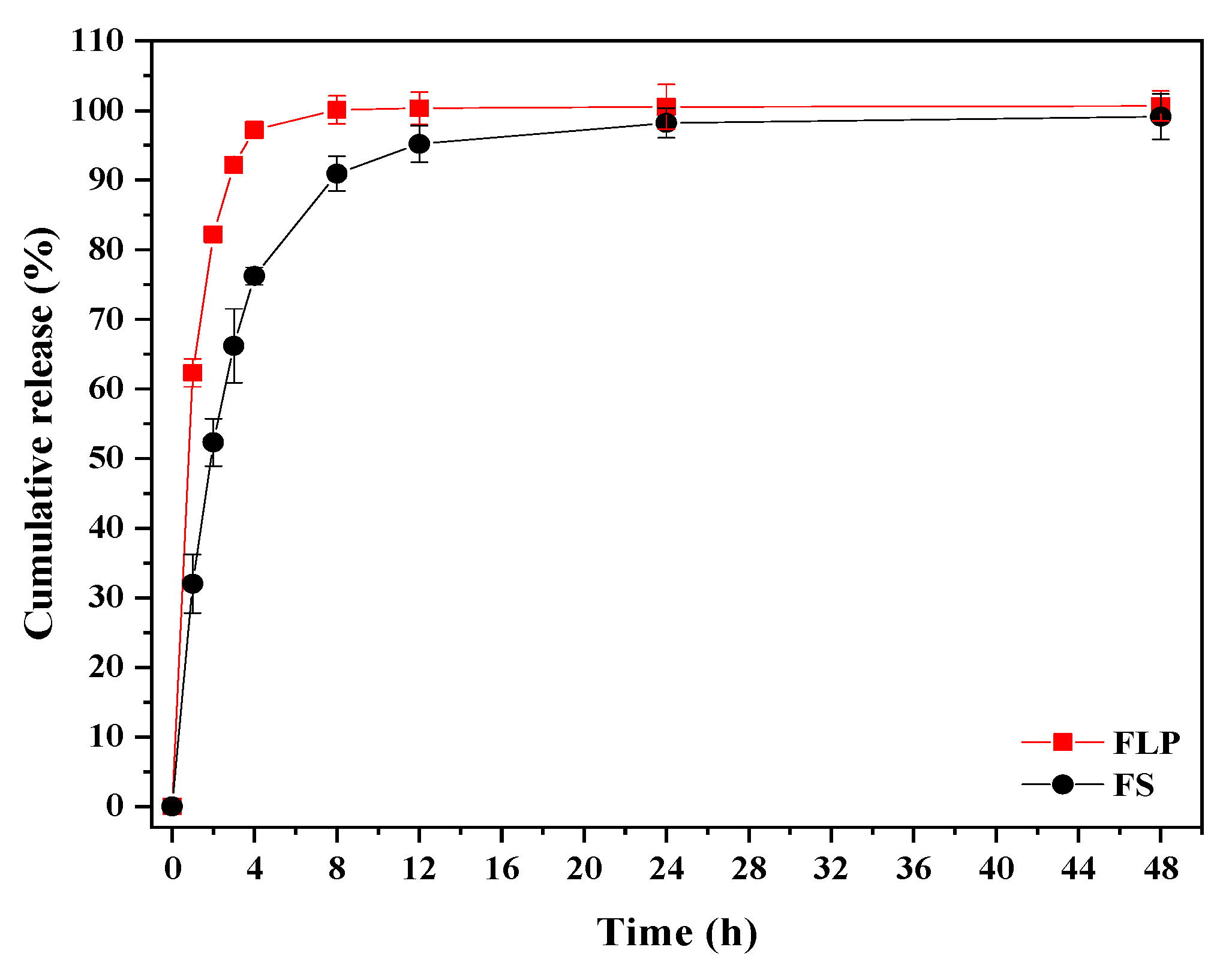 Pharmaceutics 13 02177 g006