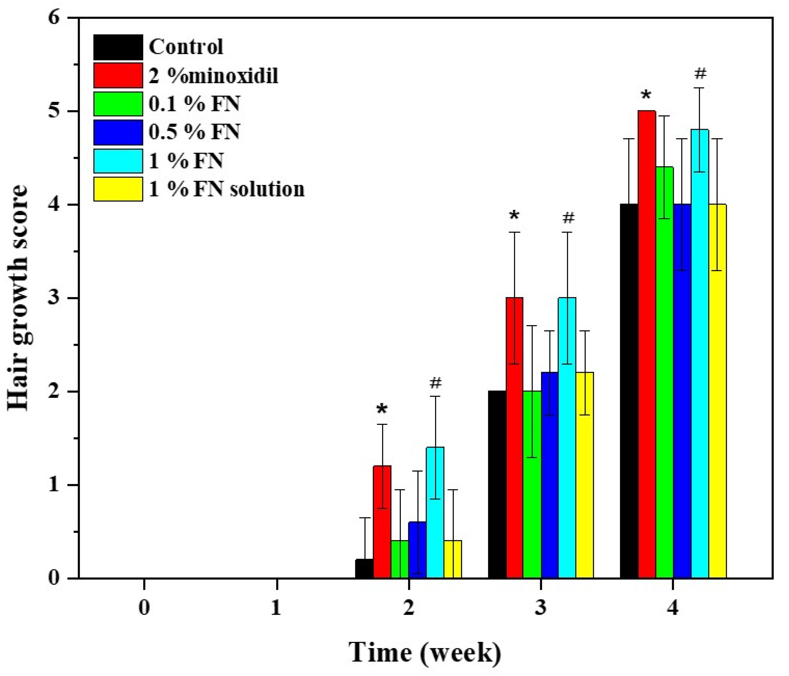 Pharmaceutics 13 02177 g009