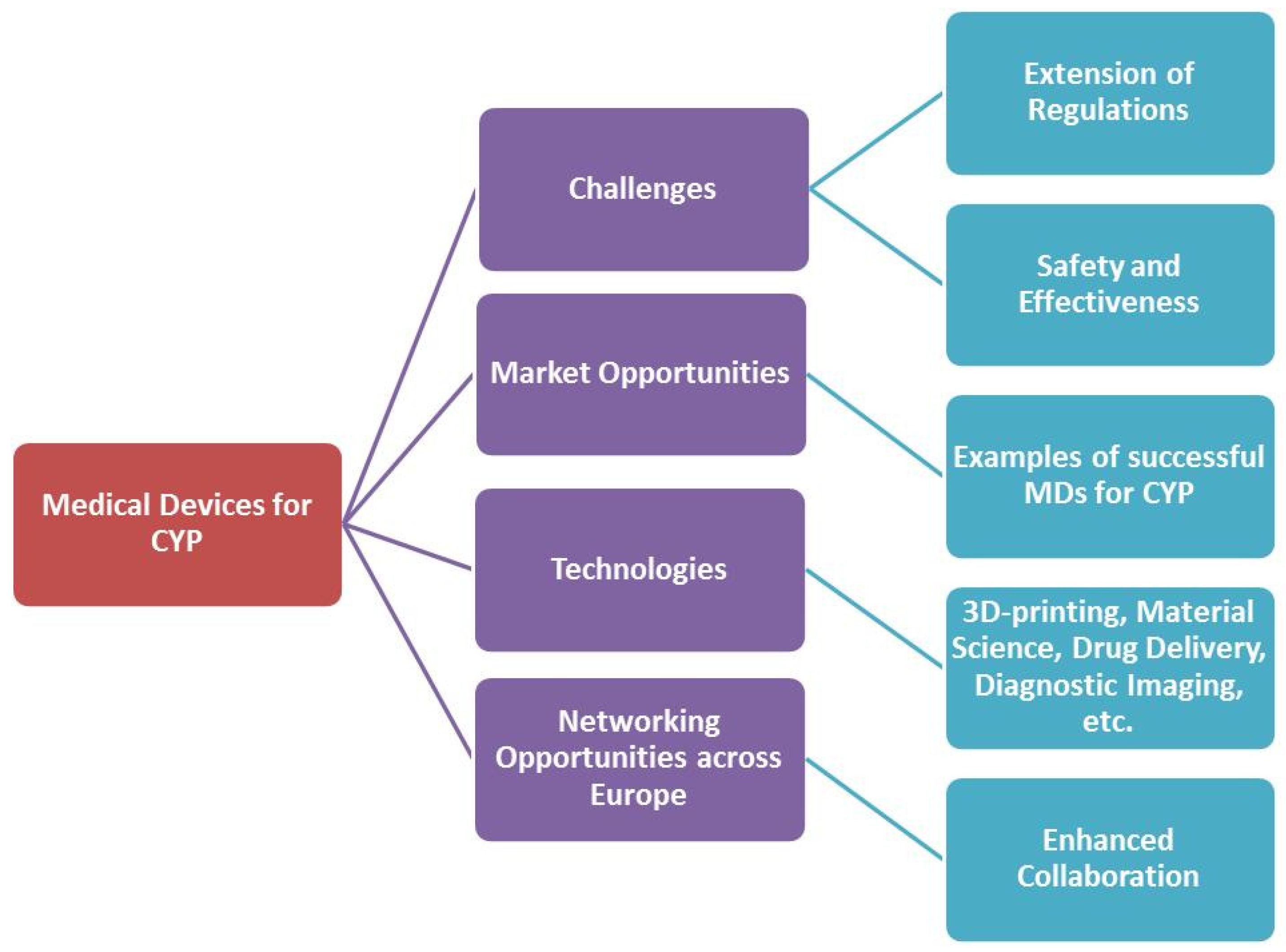 Pharmaceutics 13 02178 sch001