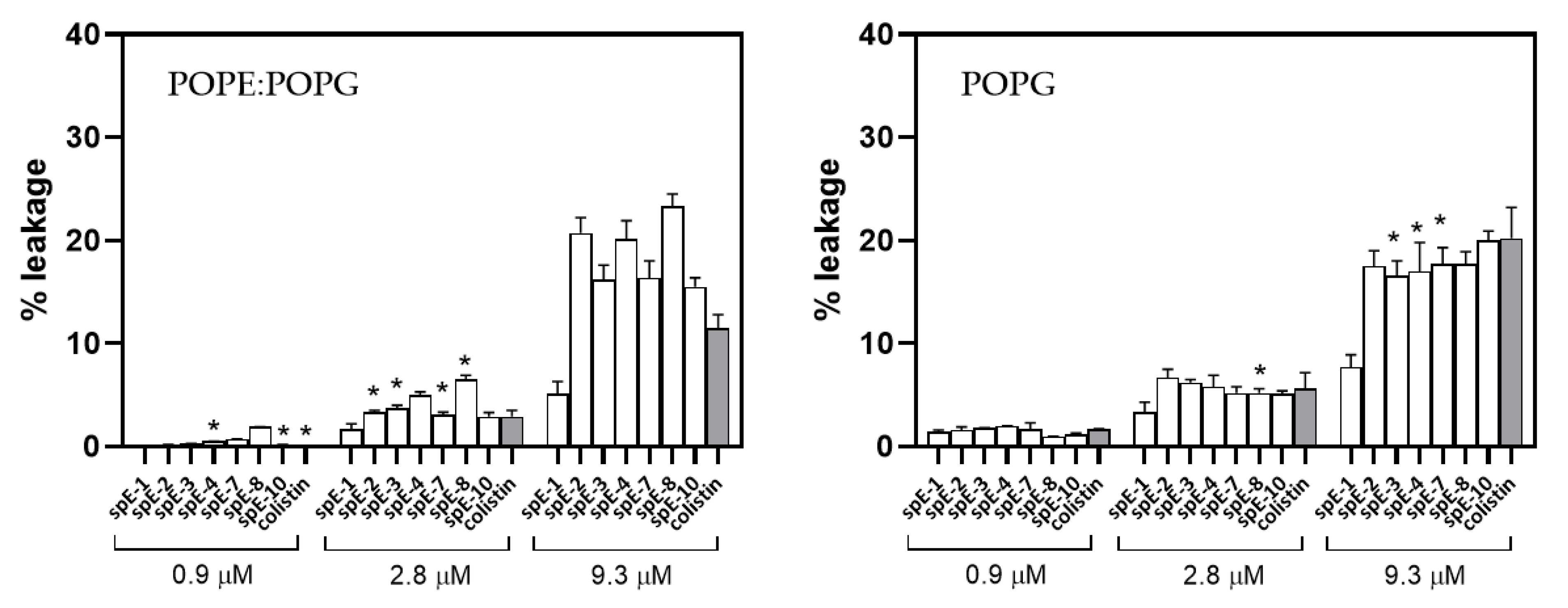 Pharmaceutics 13 02180 g007