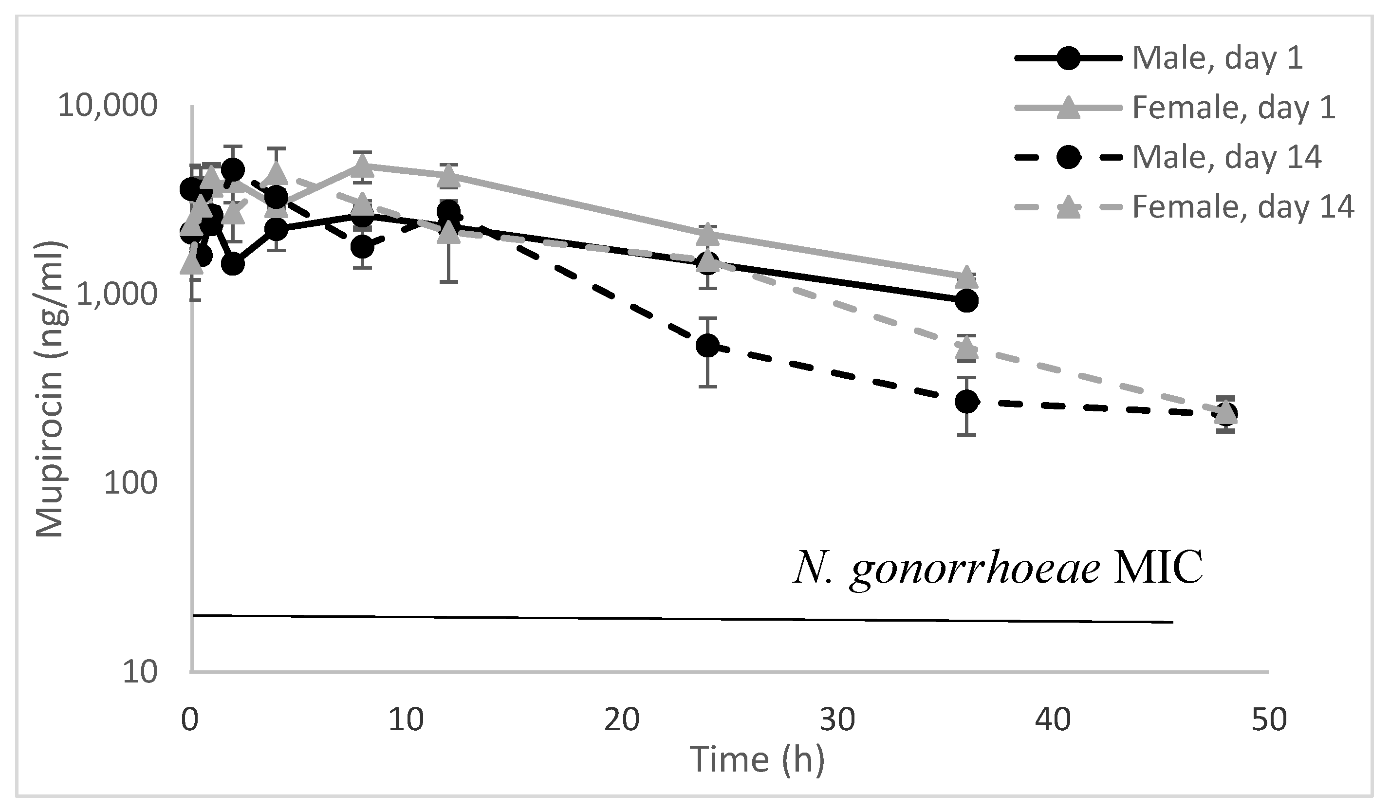 Pharmaceutics 13 02186 g002