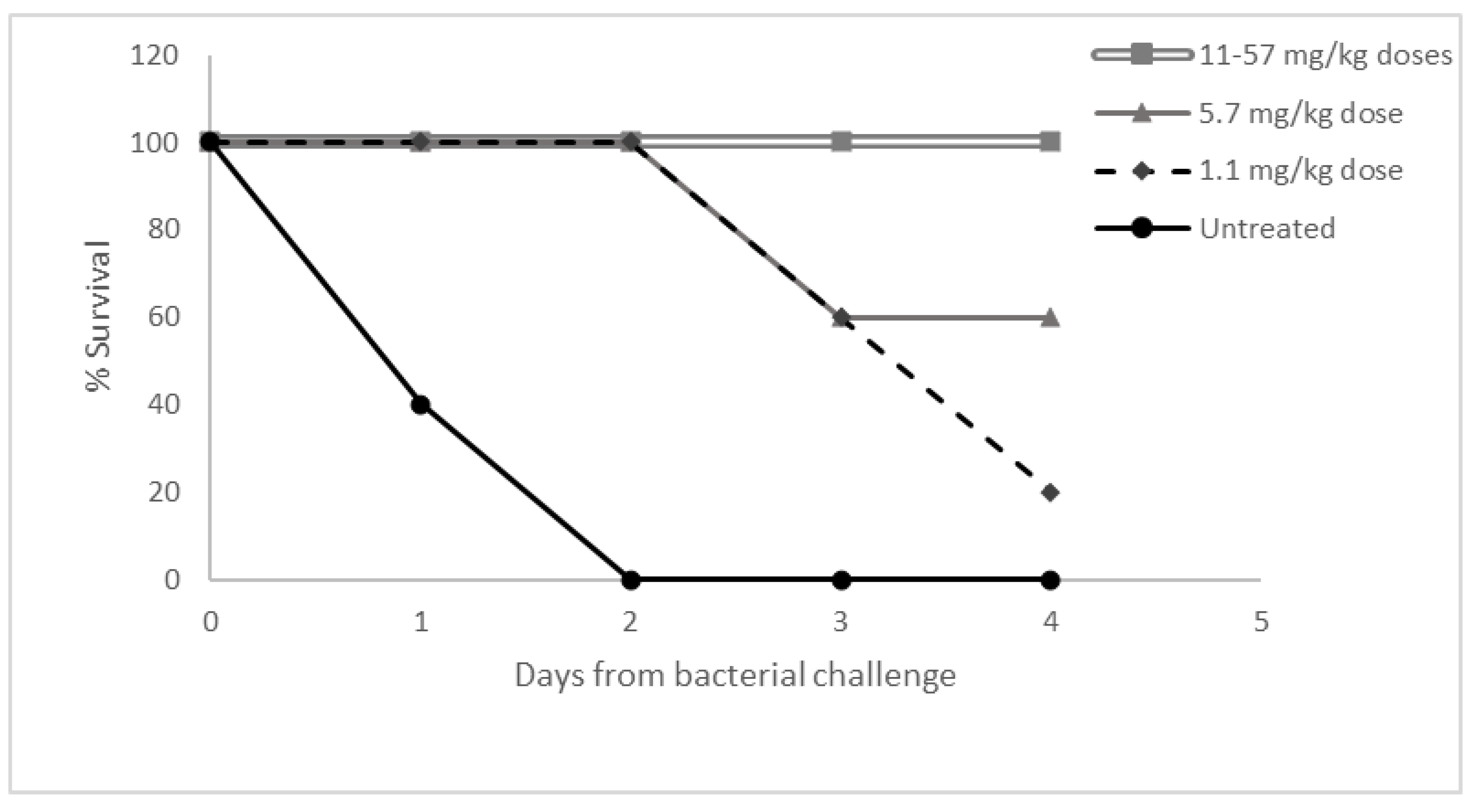Pharmaceutics 13 02186 g005