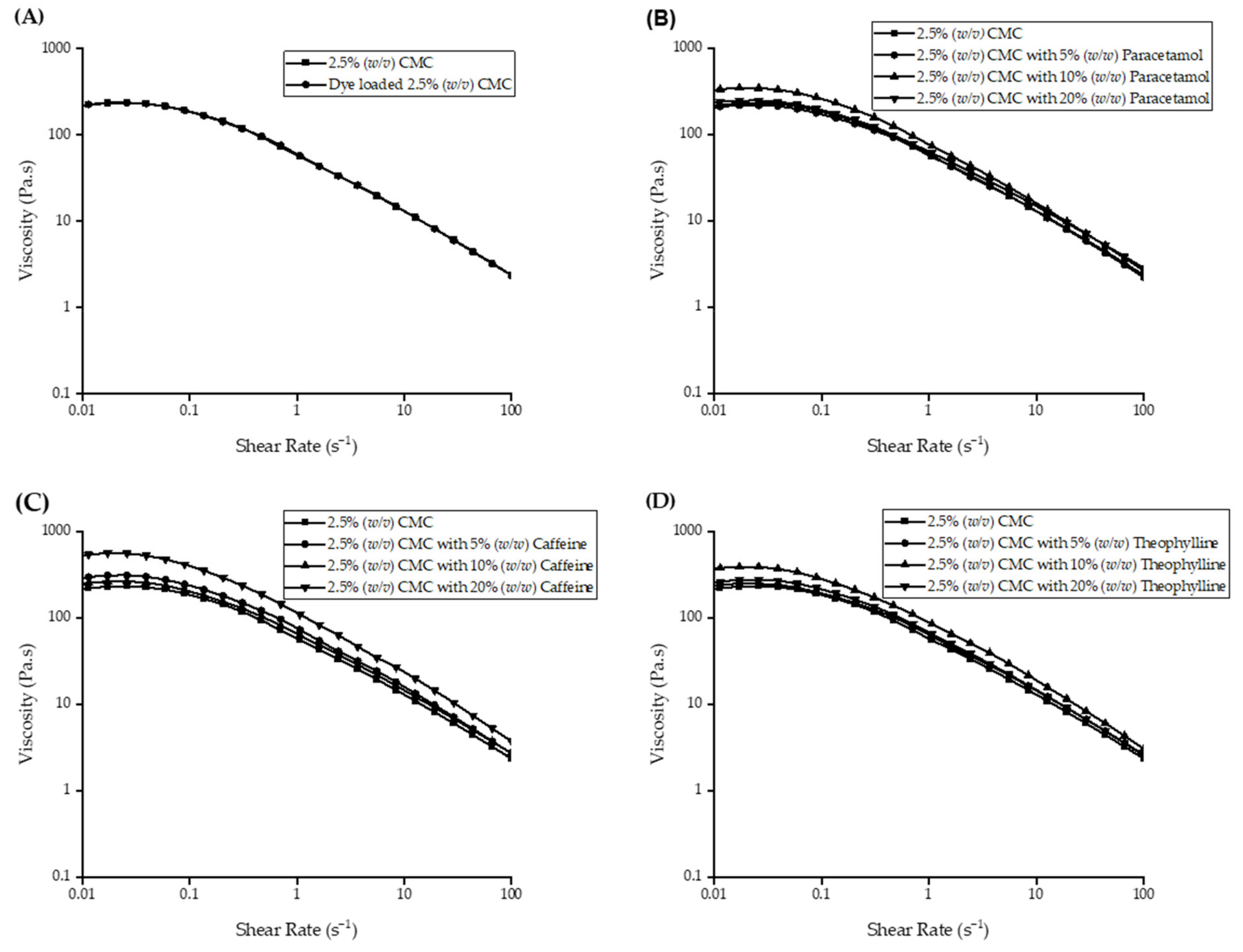 Pharmaceutics 13 02187 g003