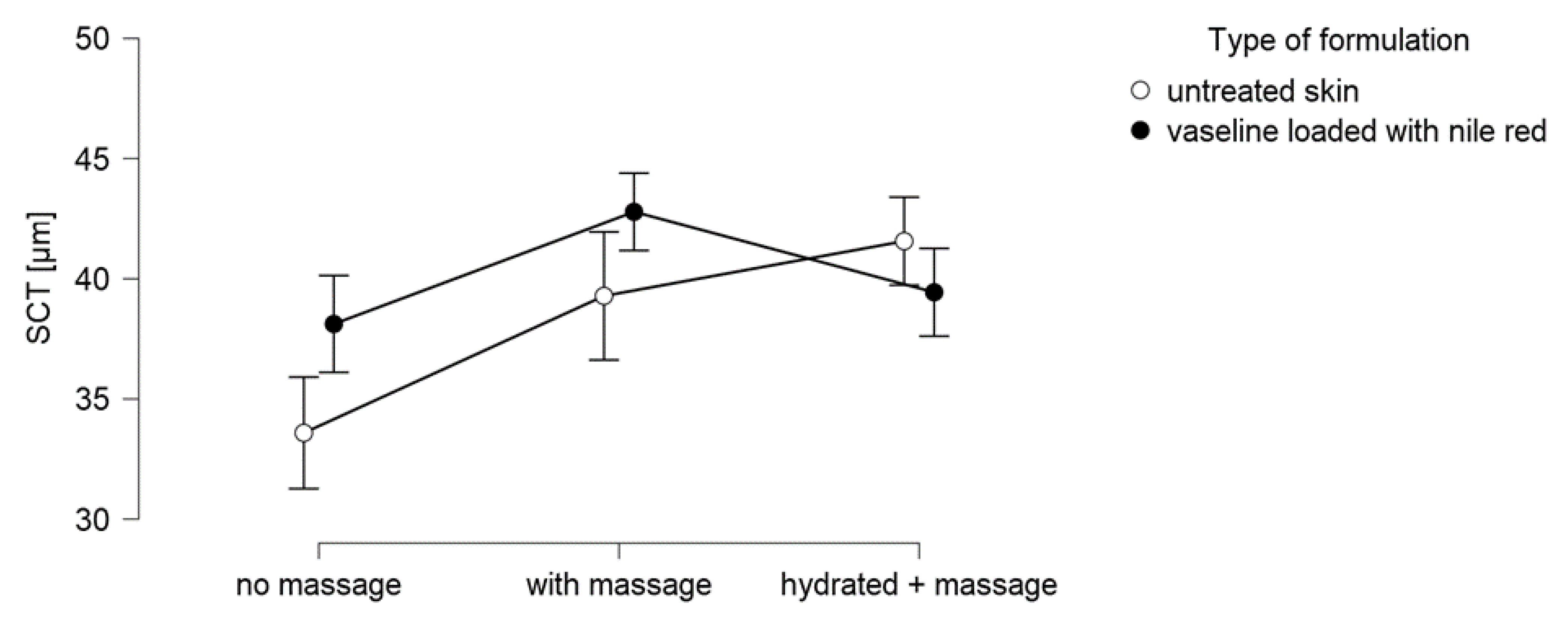 Pharmaceutics 13 02190 g007