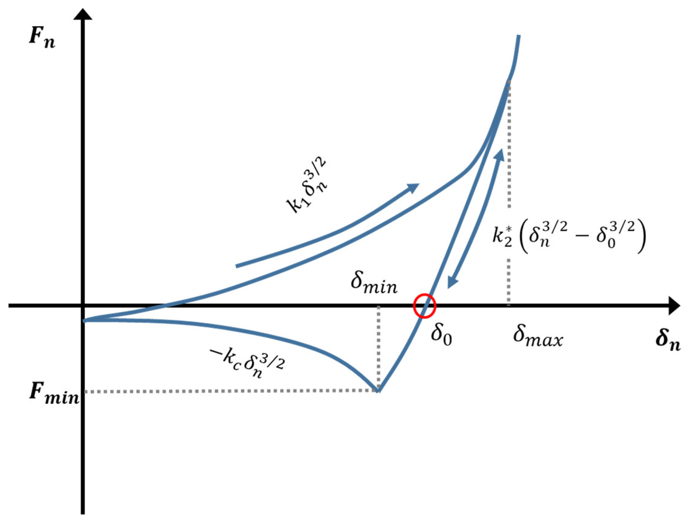 Pharmaceutics 13 02194 g003