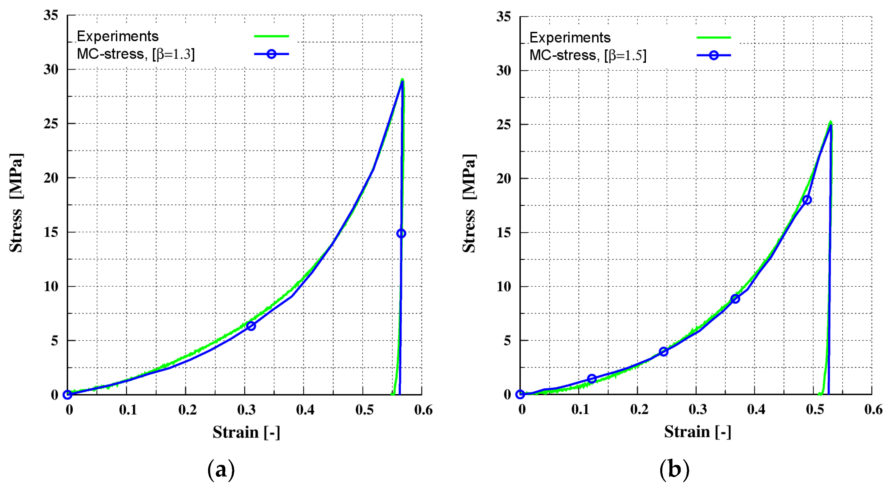Pharmaceutics 13 02194 g007