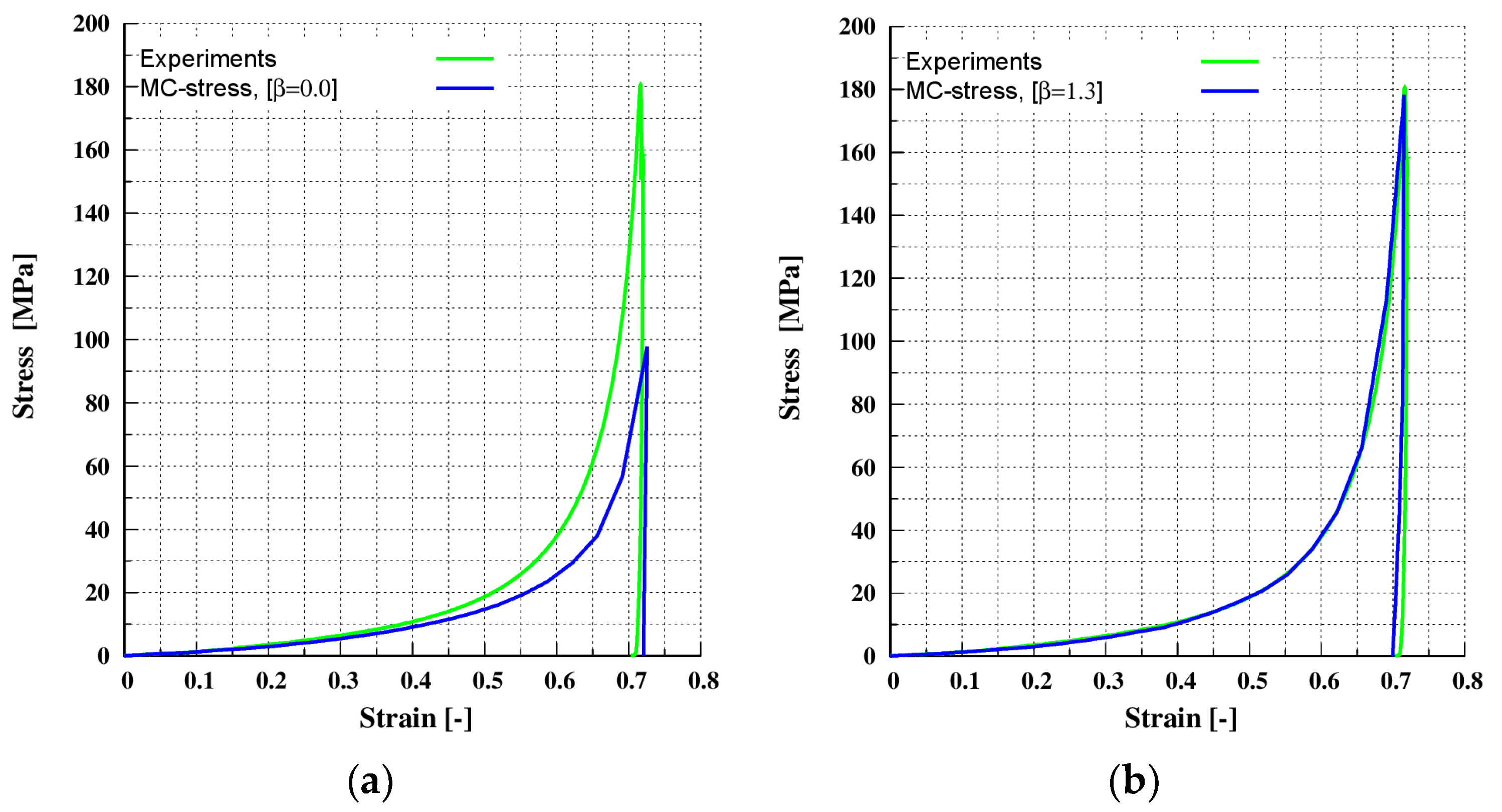 Pharmaceutics 13 02194 g008