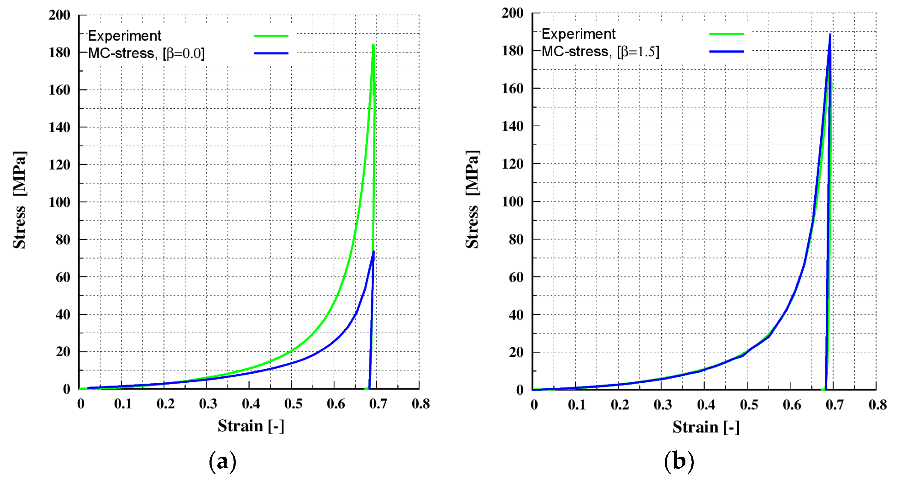 Pharmaceutics 13 02194 g009