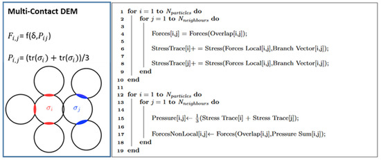 Pharmaceutics 13 02194 g0a1