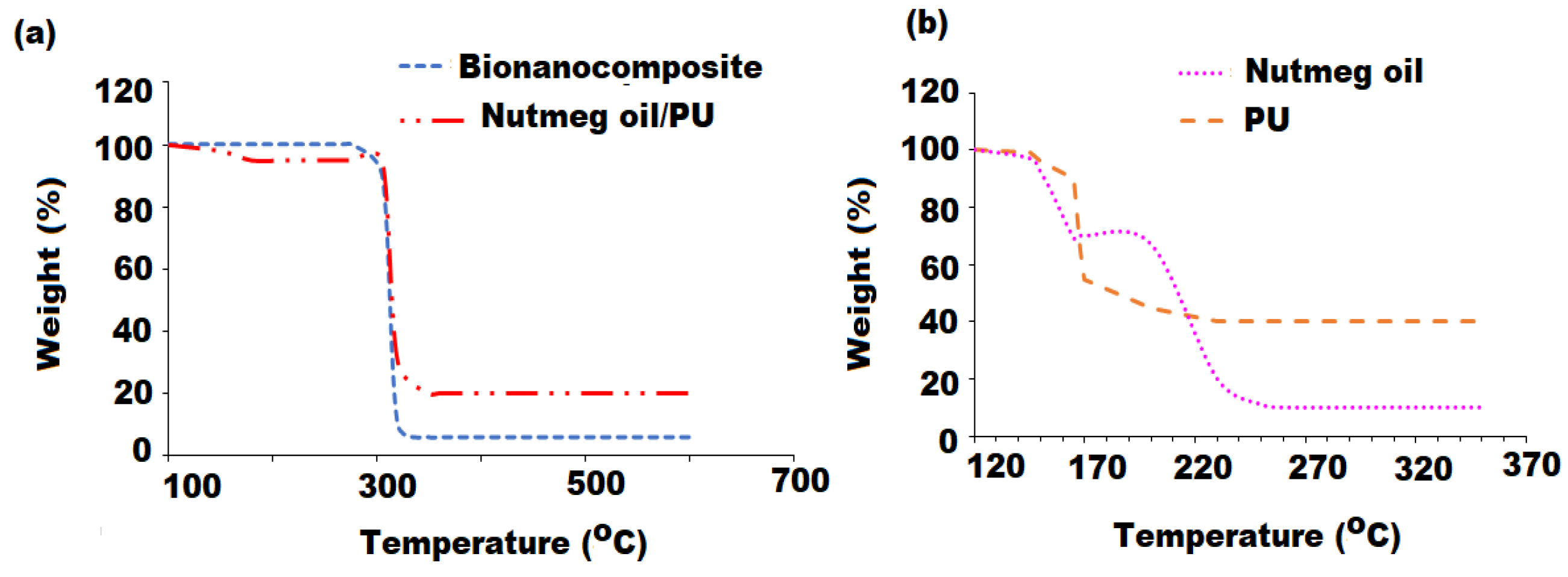 Pharmaceutics 13 02197 g009