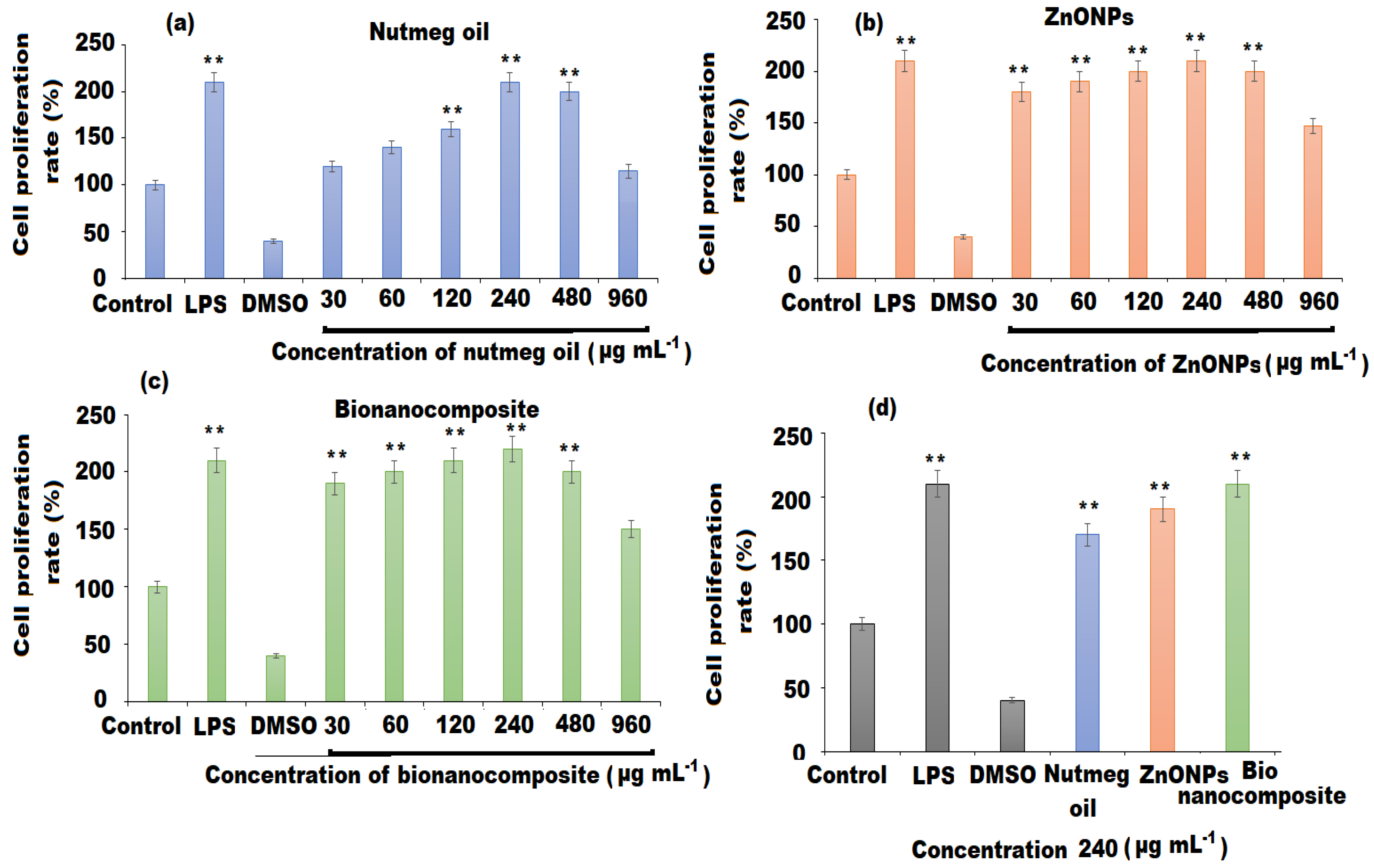 Pharmaceutics 13 02197 g010