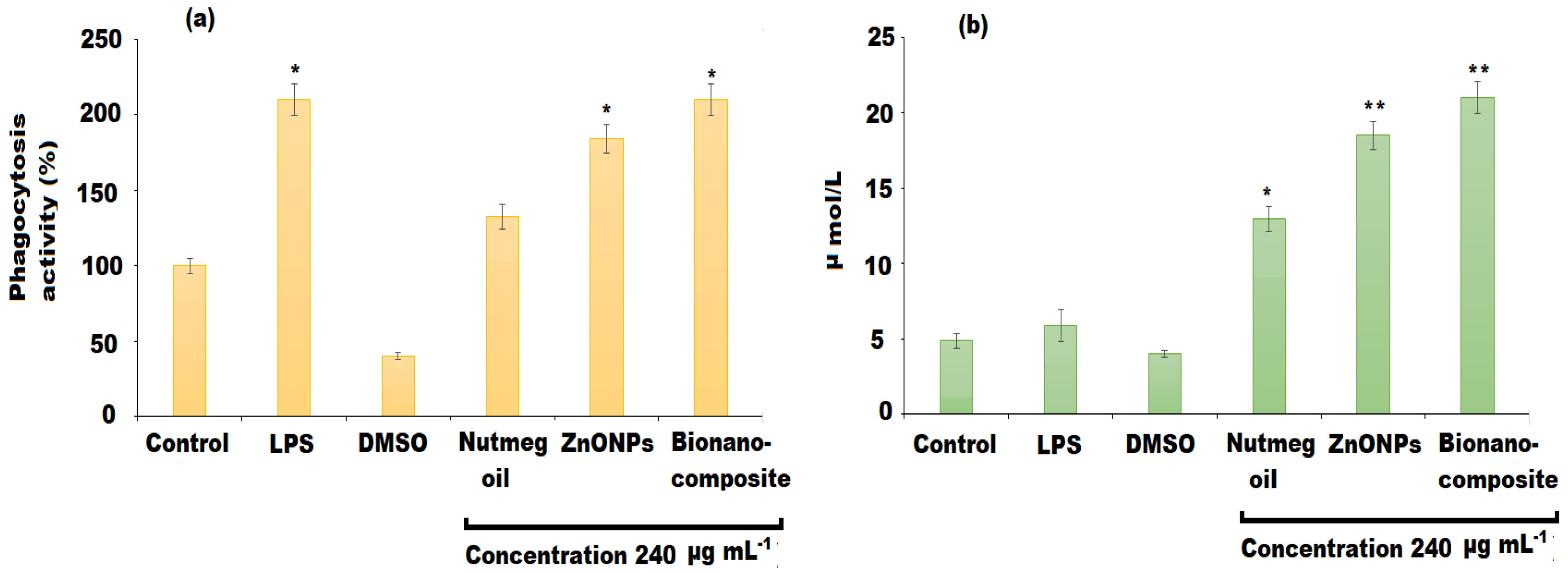 Pharmaceutics 13 02197 g011