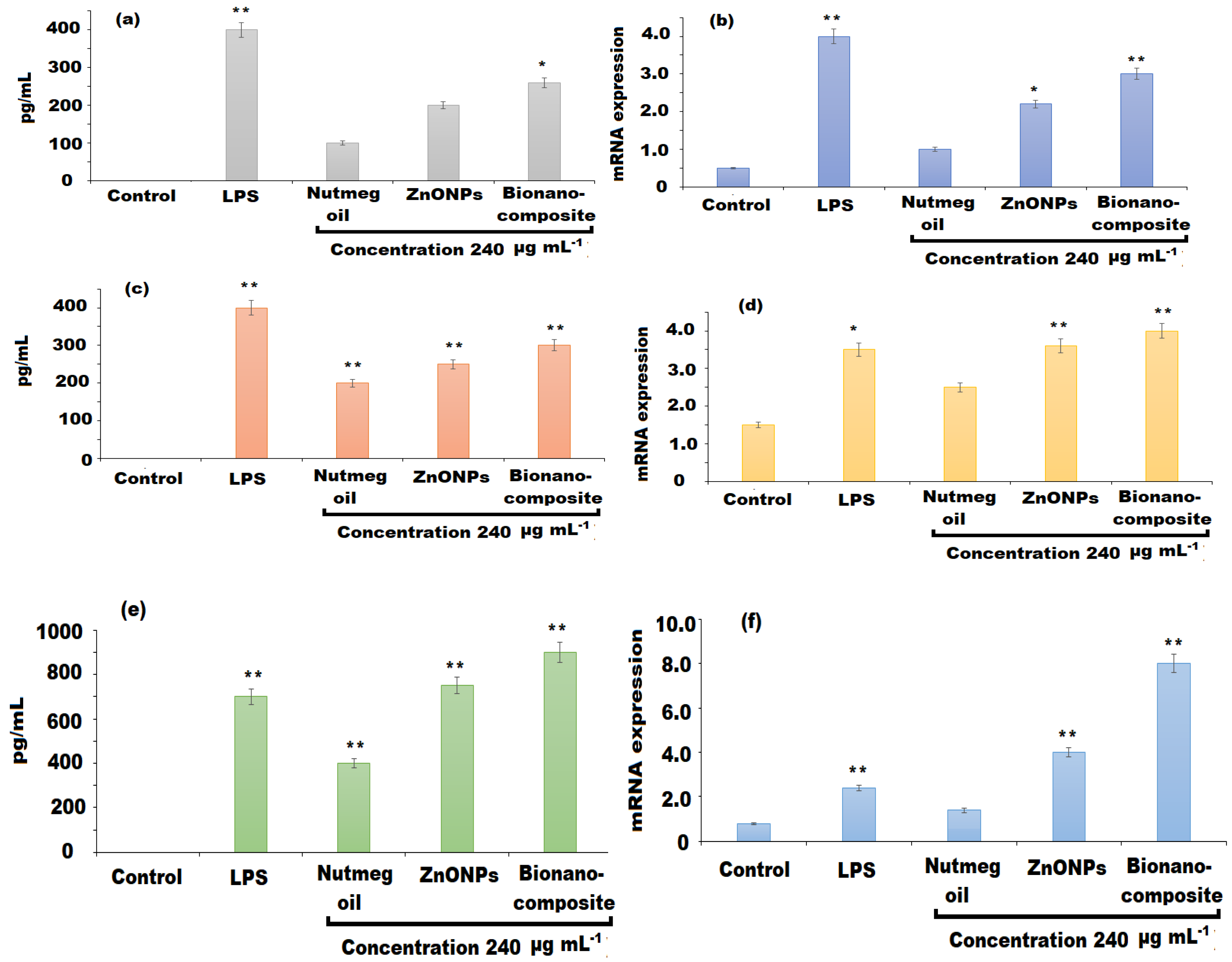 Pharmaceutics 13 02197 g012