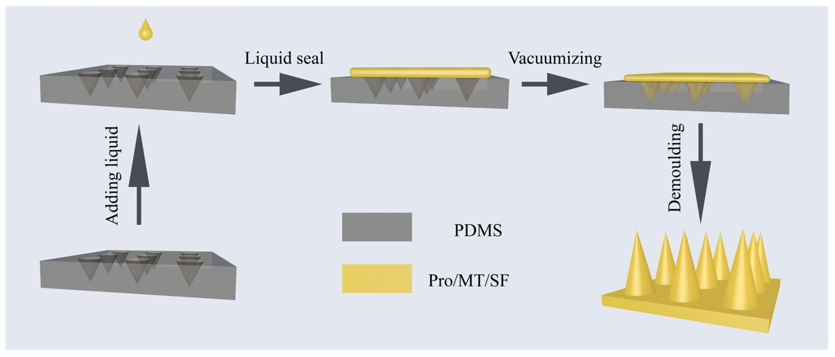 Pharmaceutics 13 02198 g001